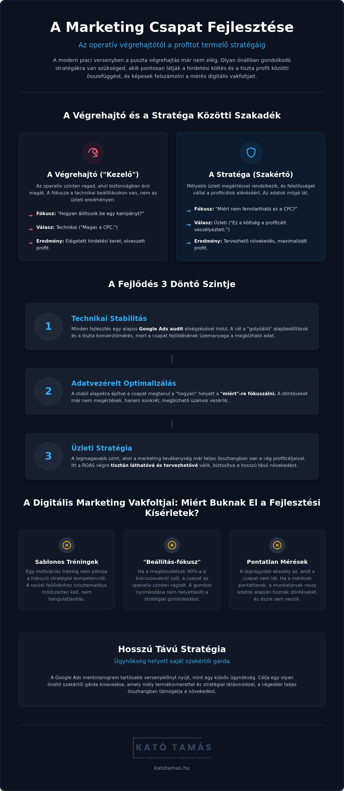Marketing csapat fejlesztése