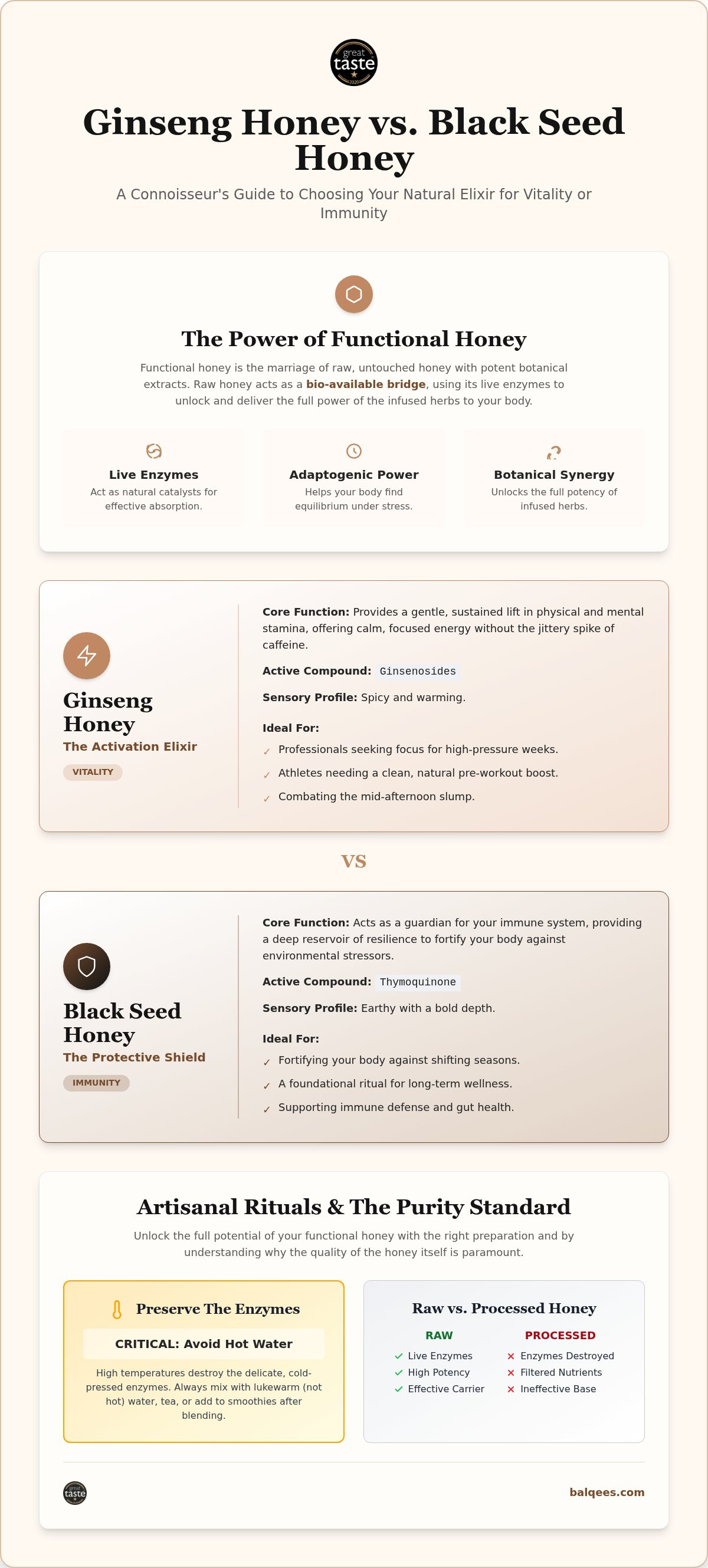 Ginseng honey vs black seed honey
