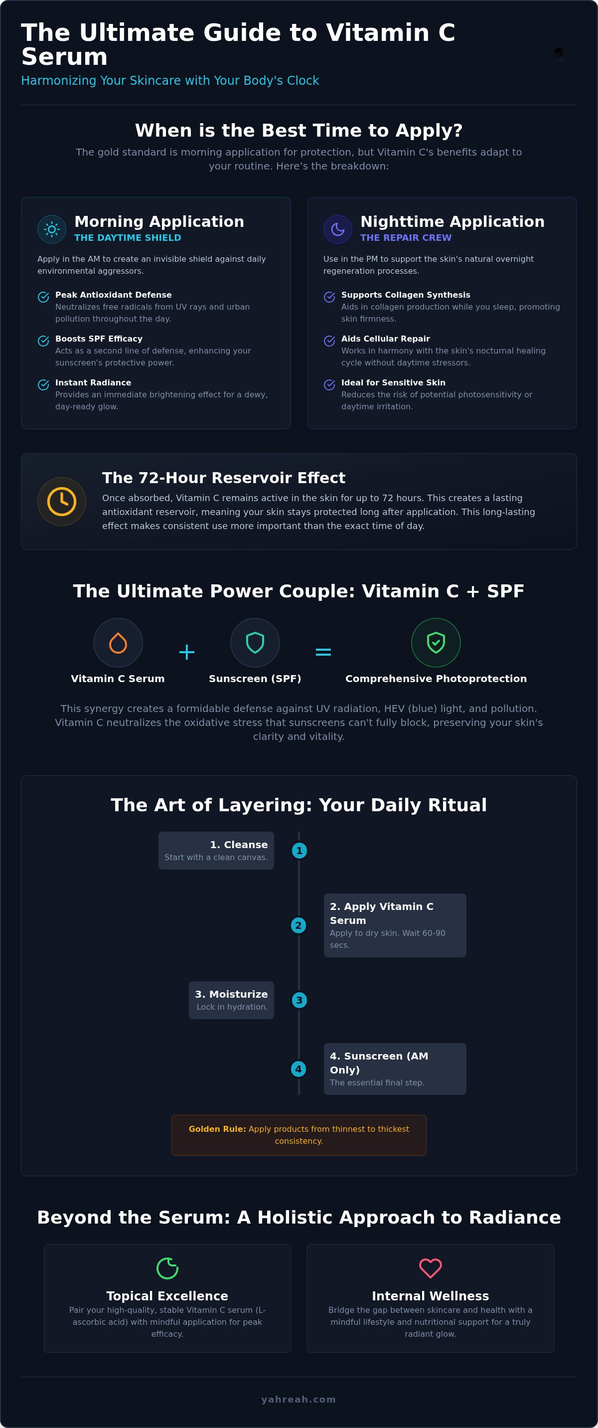 When to apply vitamin c serum (morning or night)