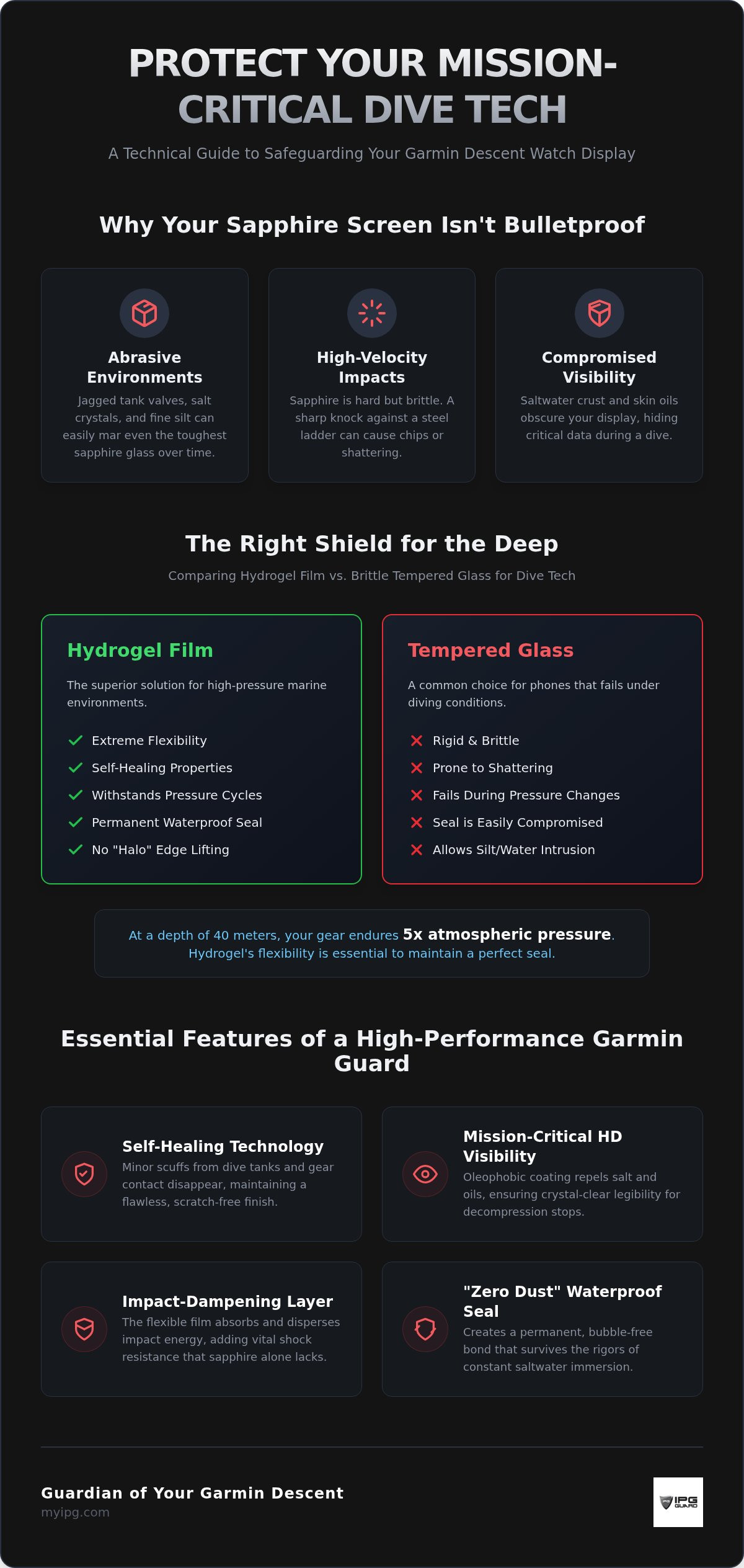 Garmin DESCENT screen protector