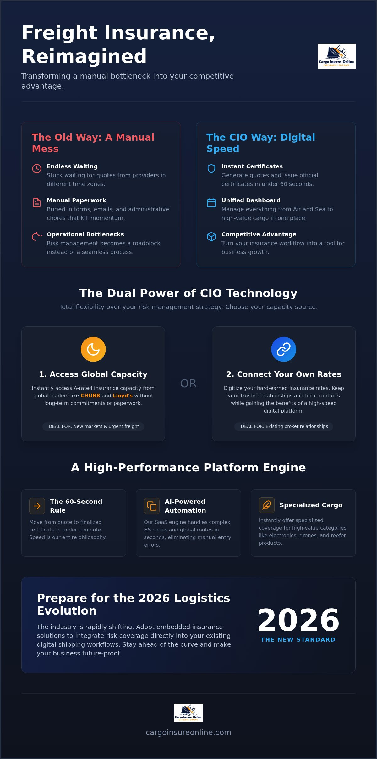 CIO | Cargo Insure Online provides the insurance capacity or each freight forwarder can connect their own insurance contact rates through the CIO Technology