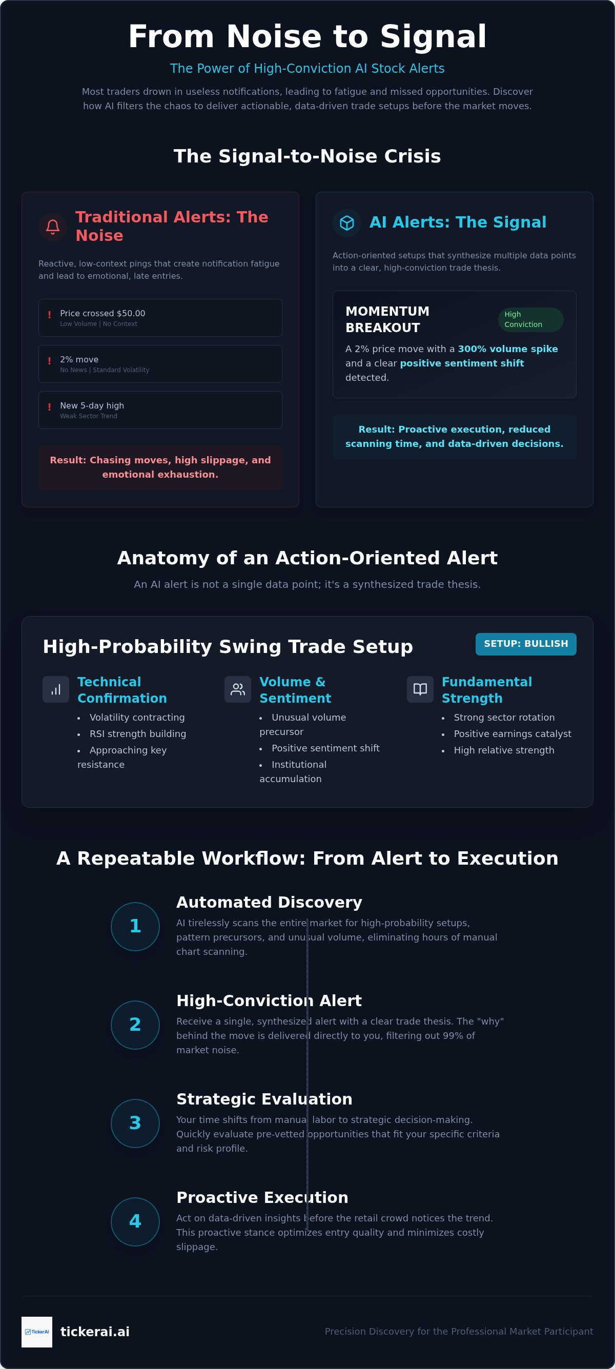 AI stock market alerts