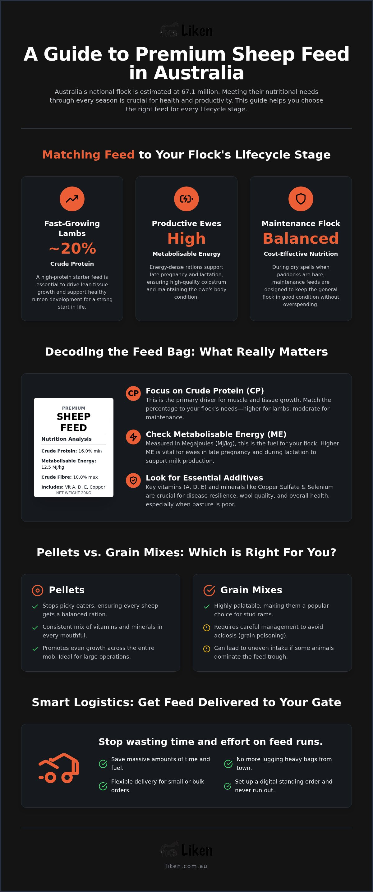 Sheep feed australia
