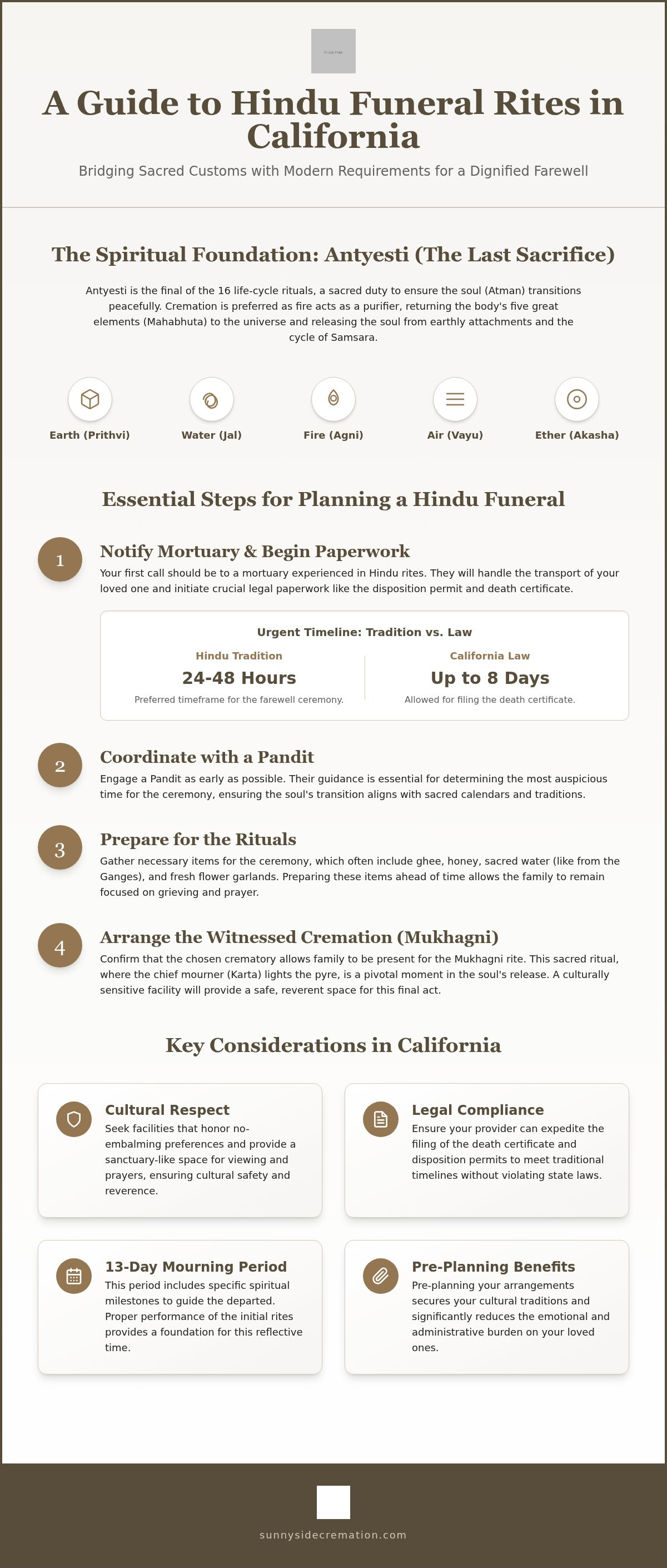 Hindu funeral costs California