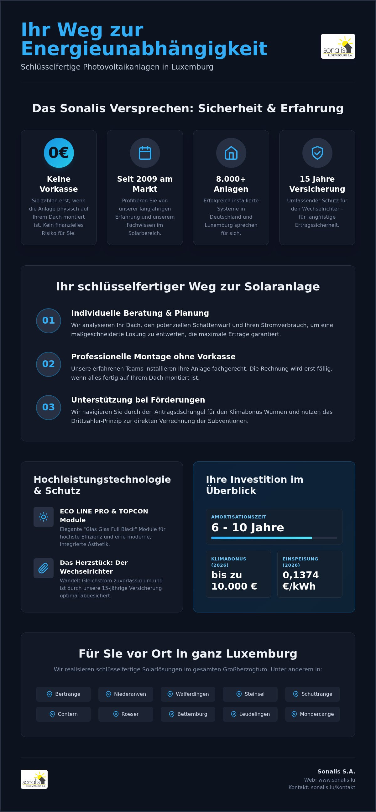 Sonalis S.A  www.sonalis.lu  berät Sie hierzu gerne