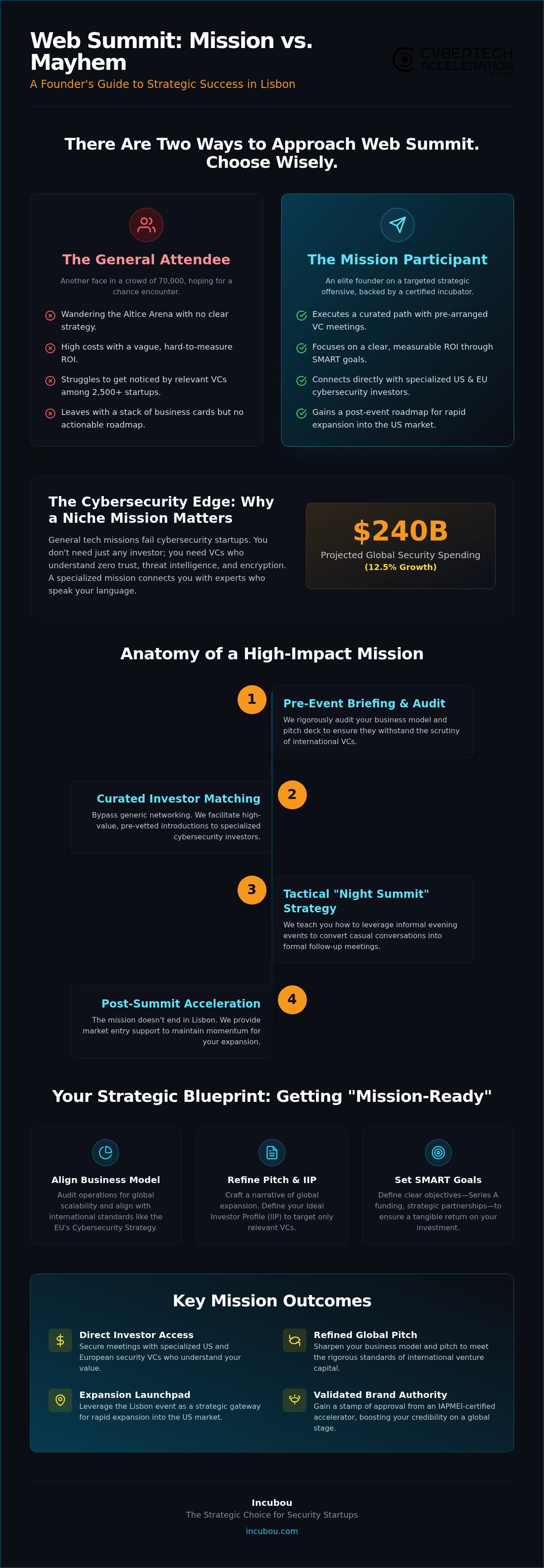 Missão websummit