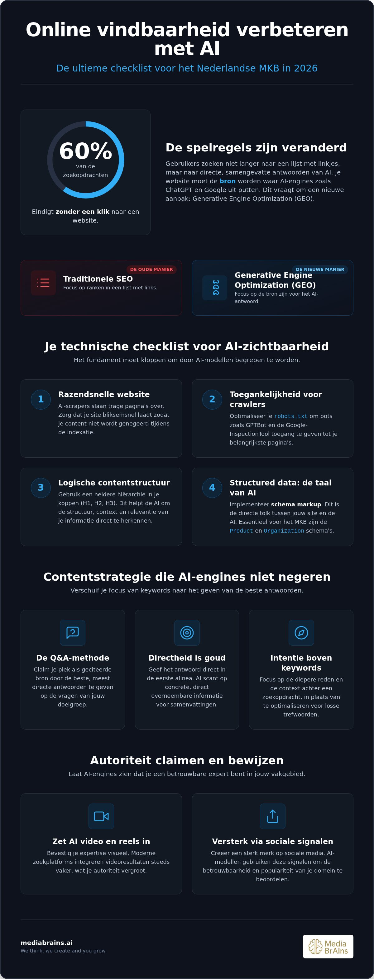 Online vindbaarheid verbeteren met AI