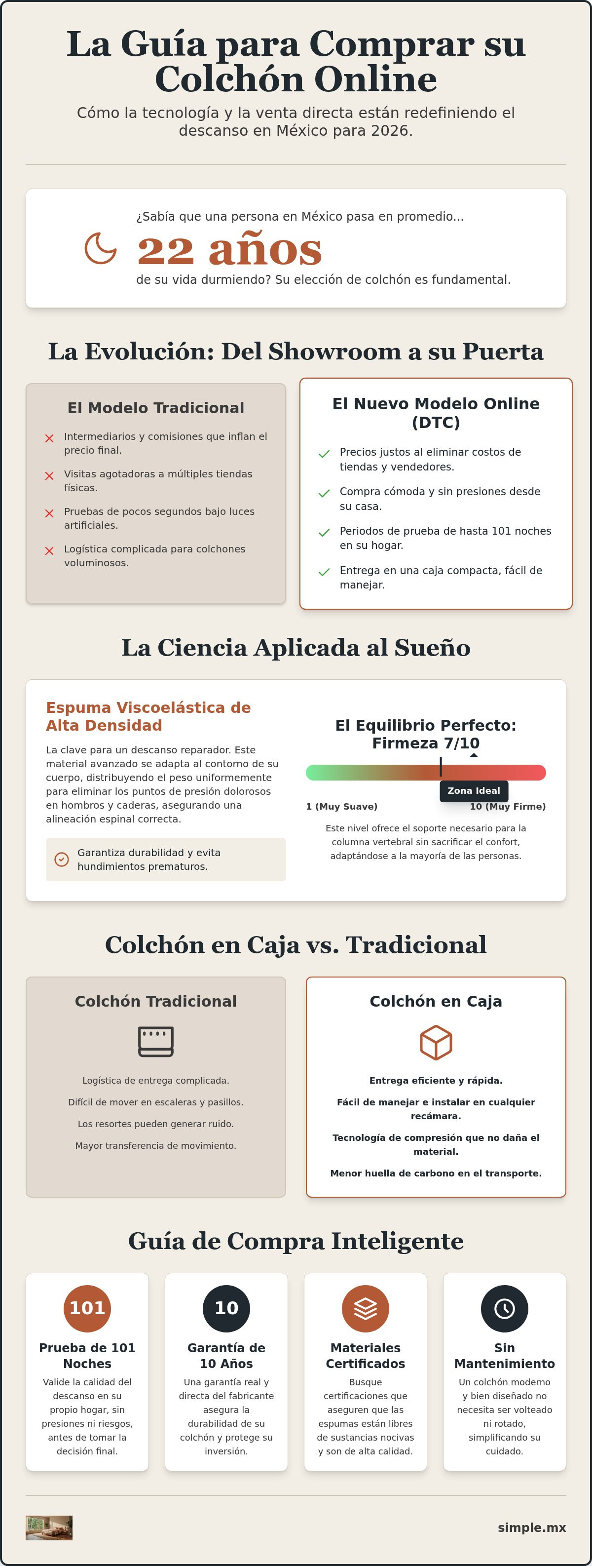 Comprar colchón online méxico