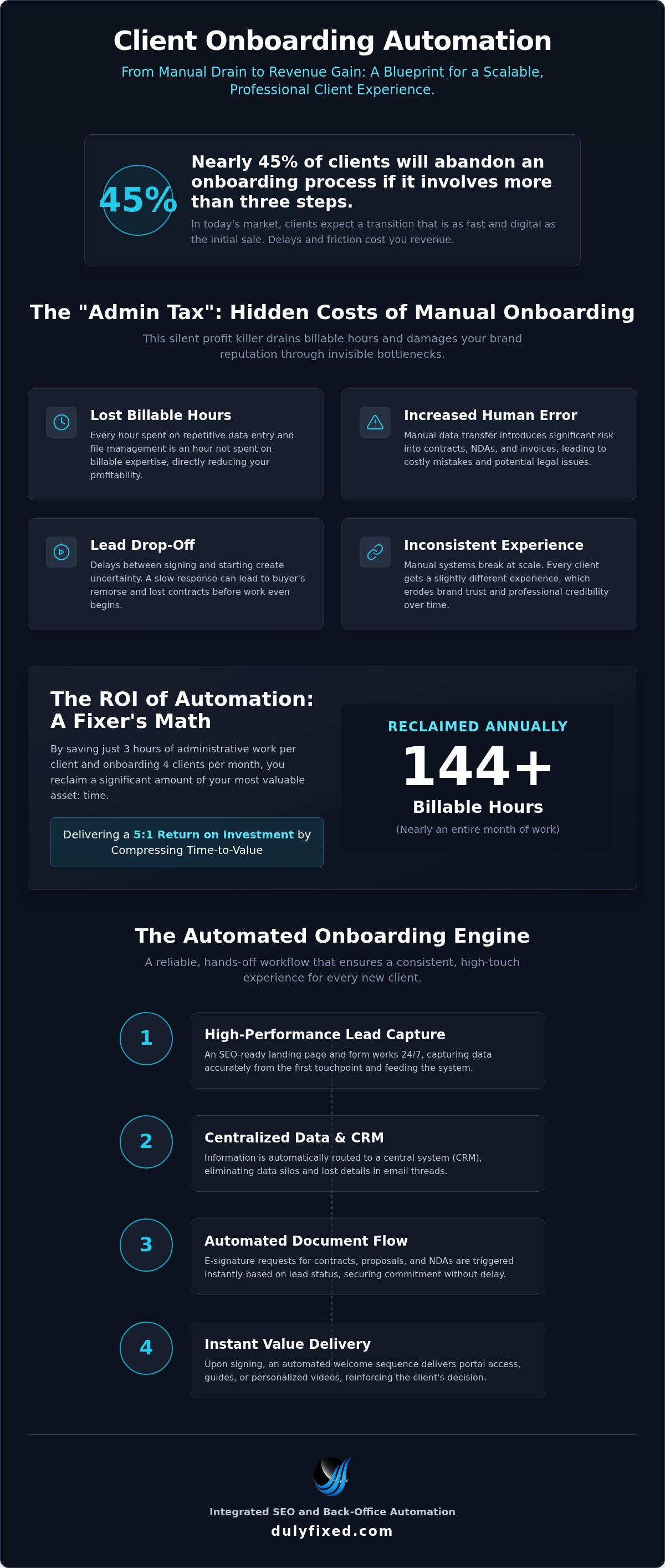 Client onboarding automation