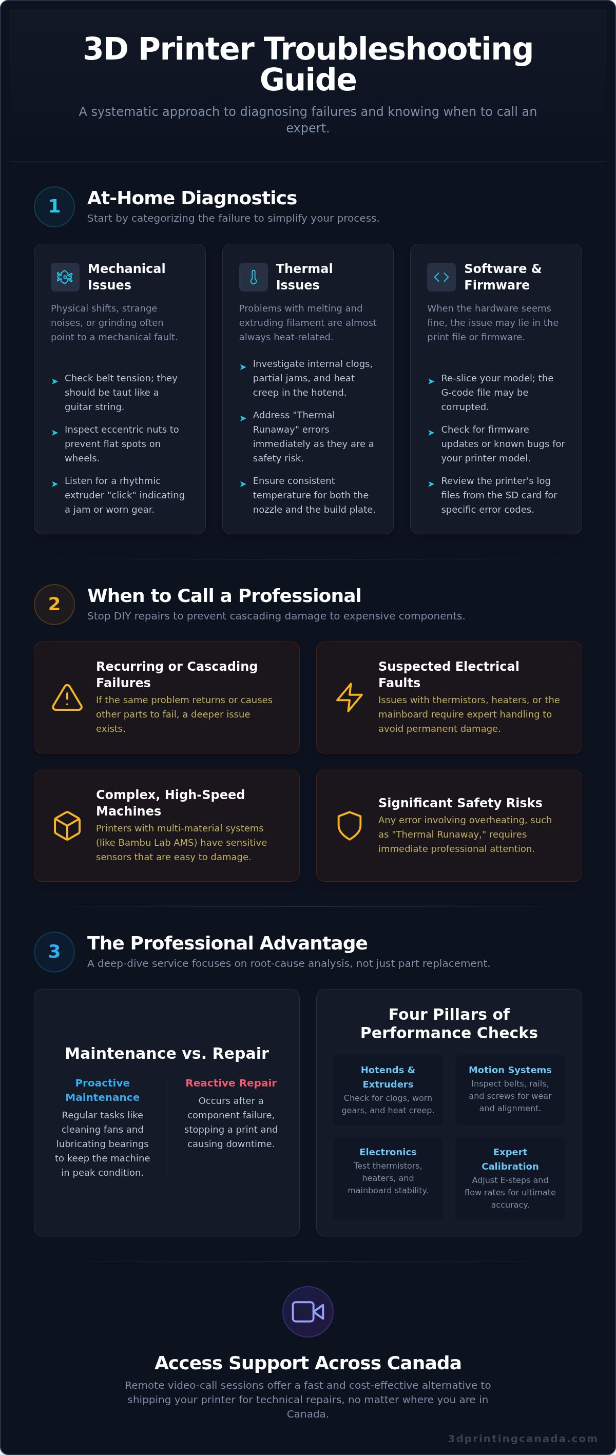 3D printer troubleshooting service