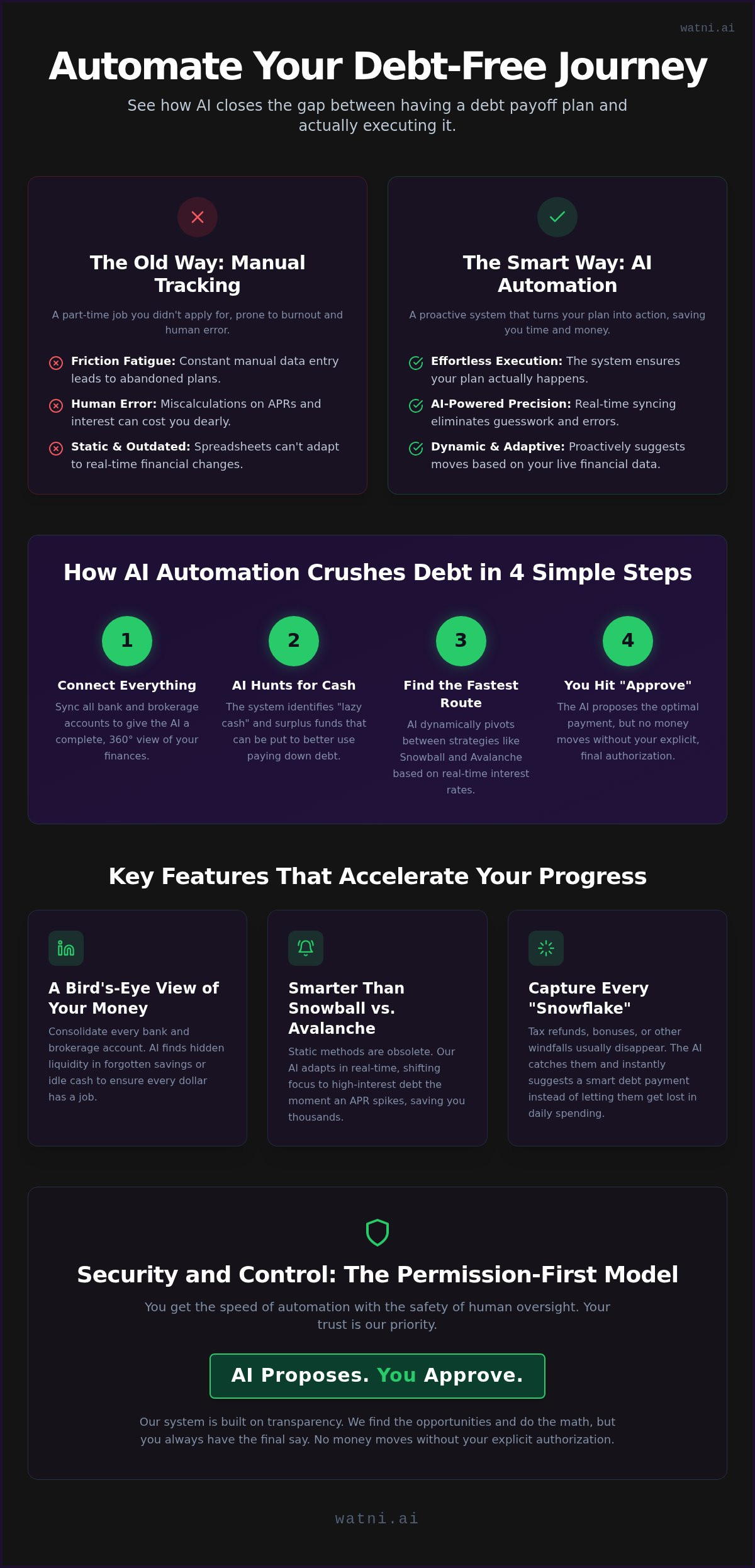Automated debt payoff planner