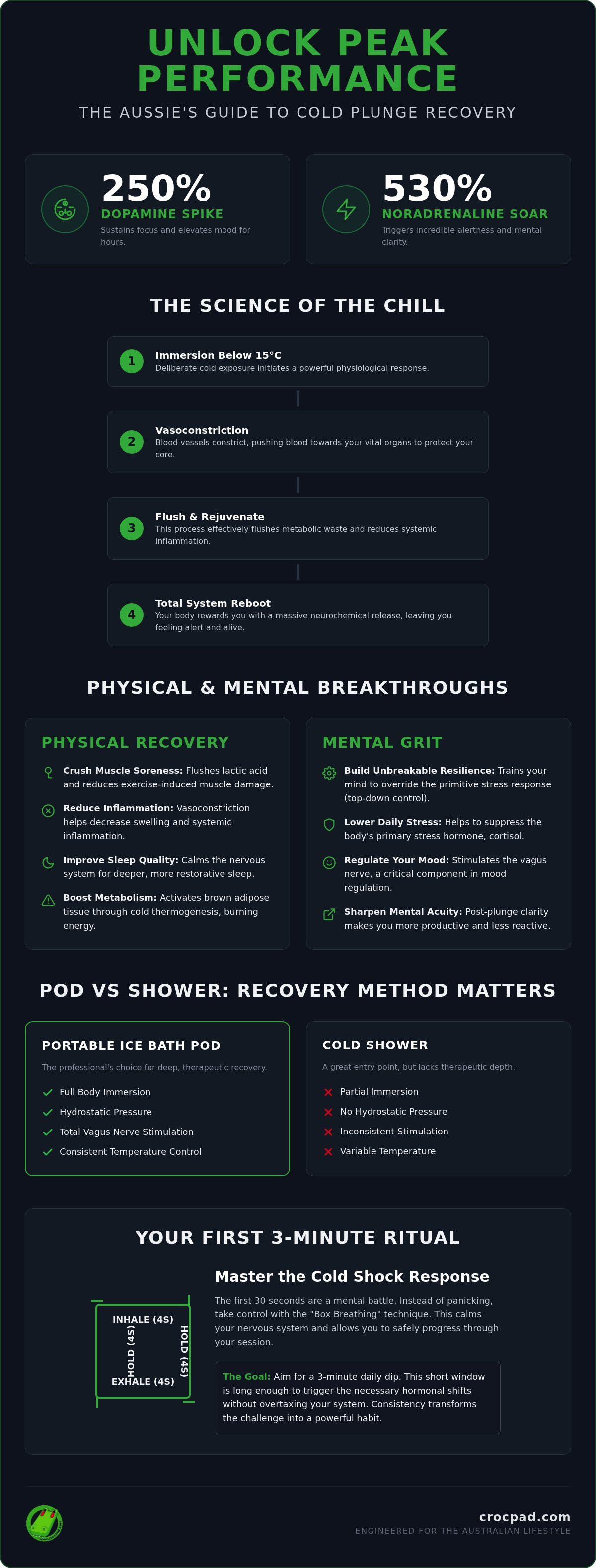 Benefits of cold plunge