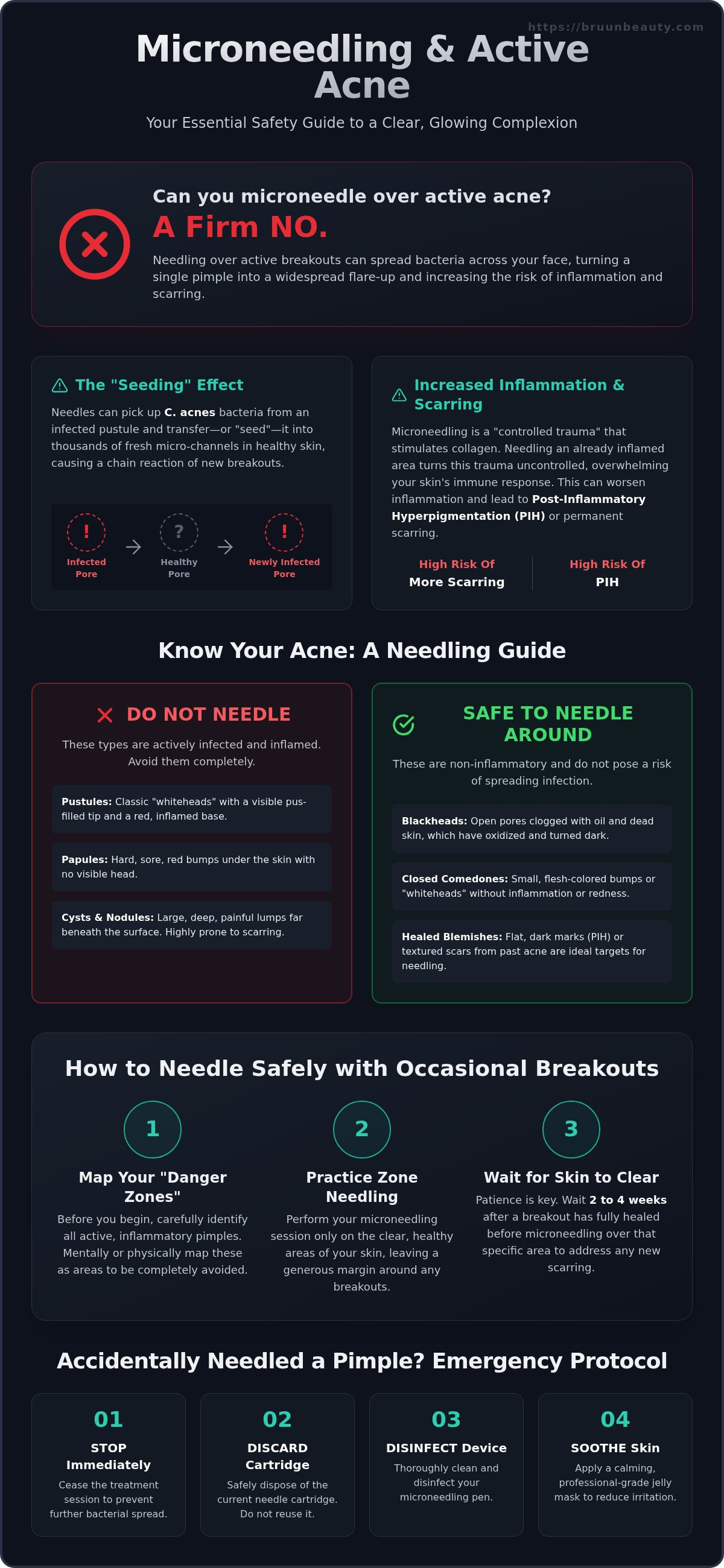 Can you microneedle over active acne