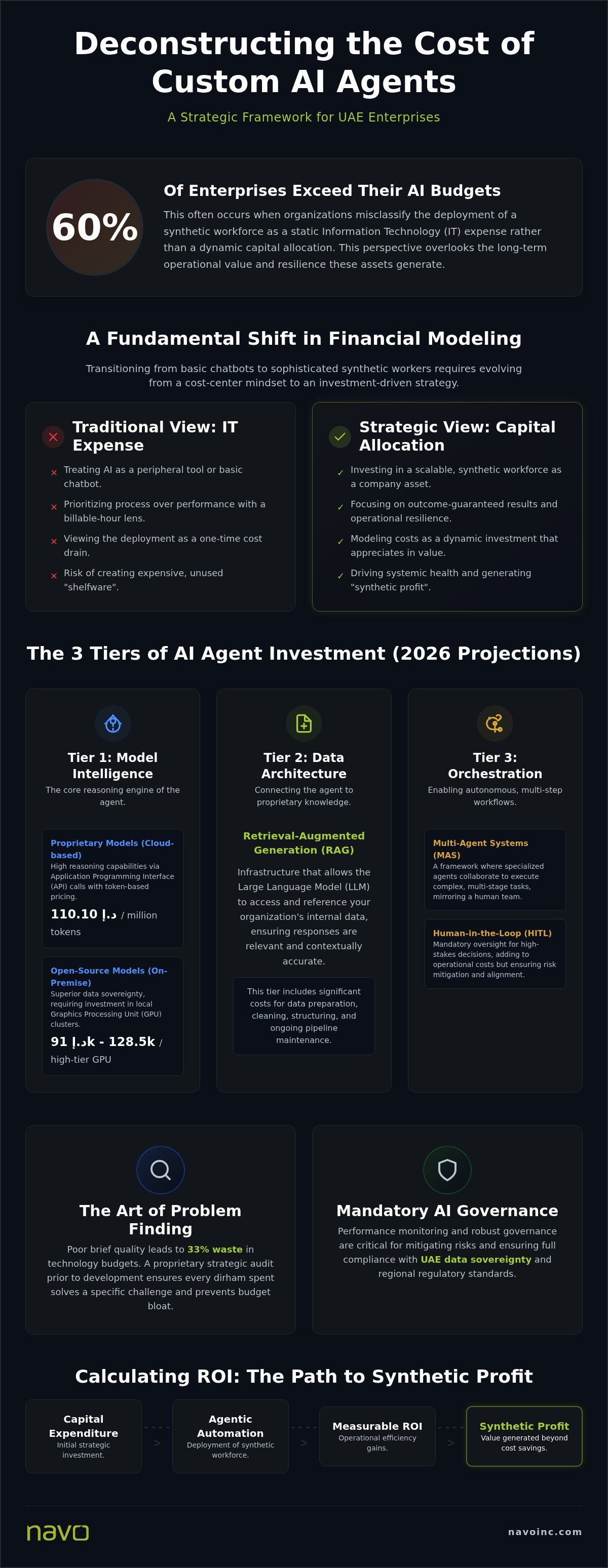 Cost of building a custom AI agent