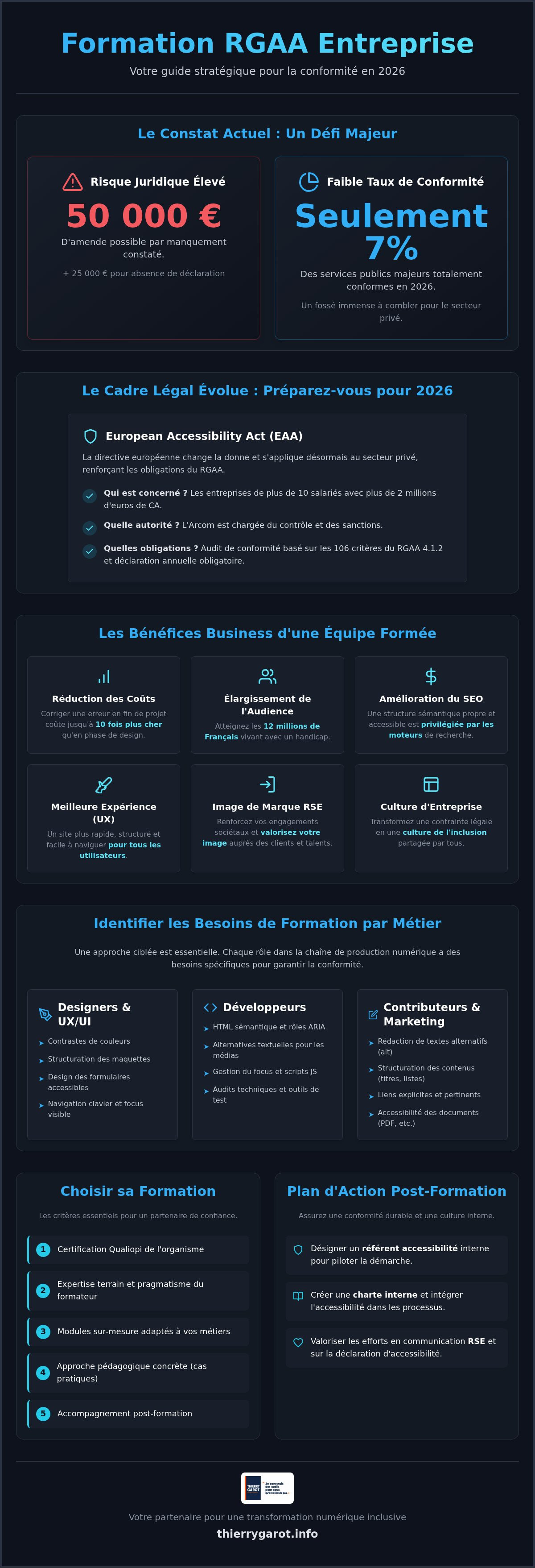 Formation RGAA entreprise