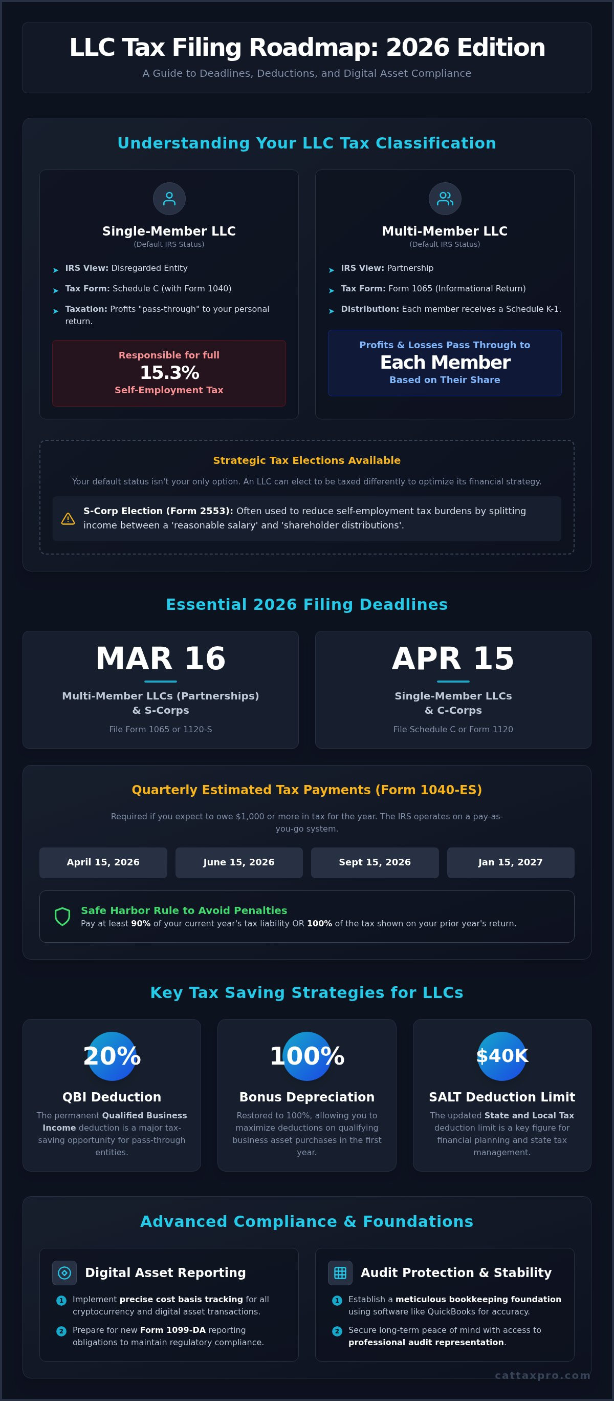 LLC tax filing requirements