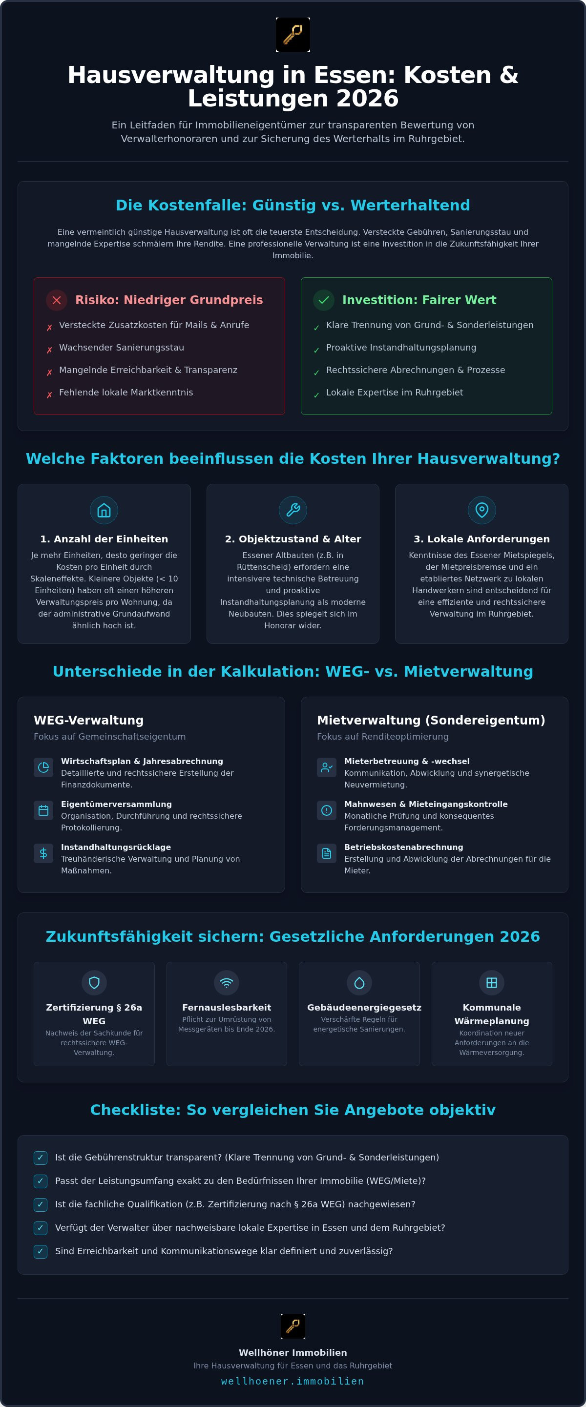 Hausverwaltung Essen Kosten 2026: Transparenter