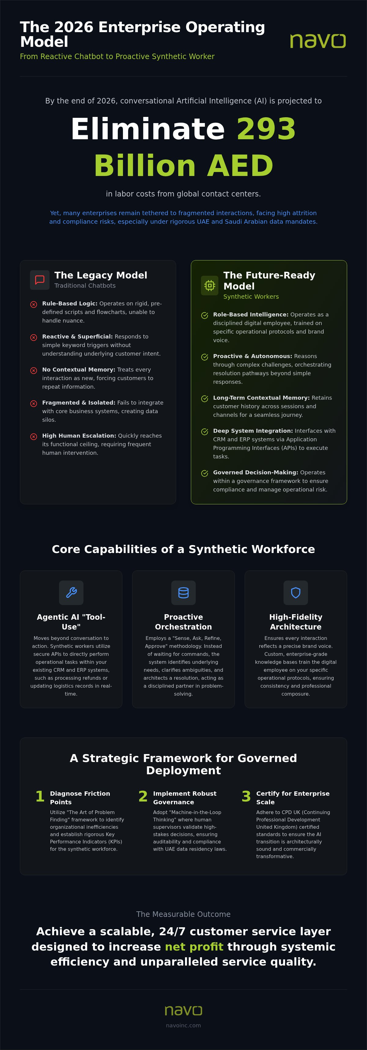 Synthetic worker for customer service automation