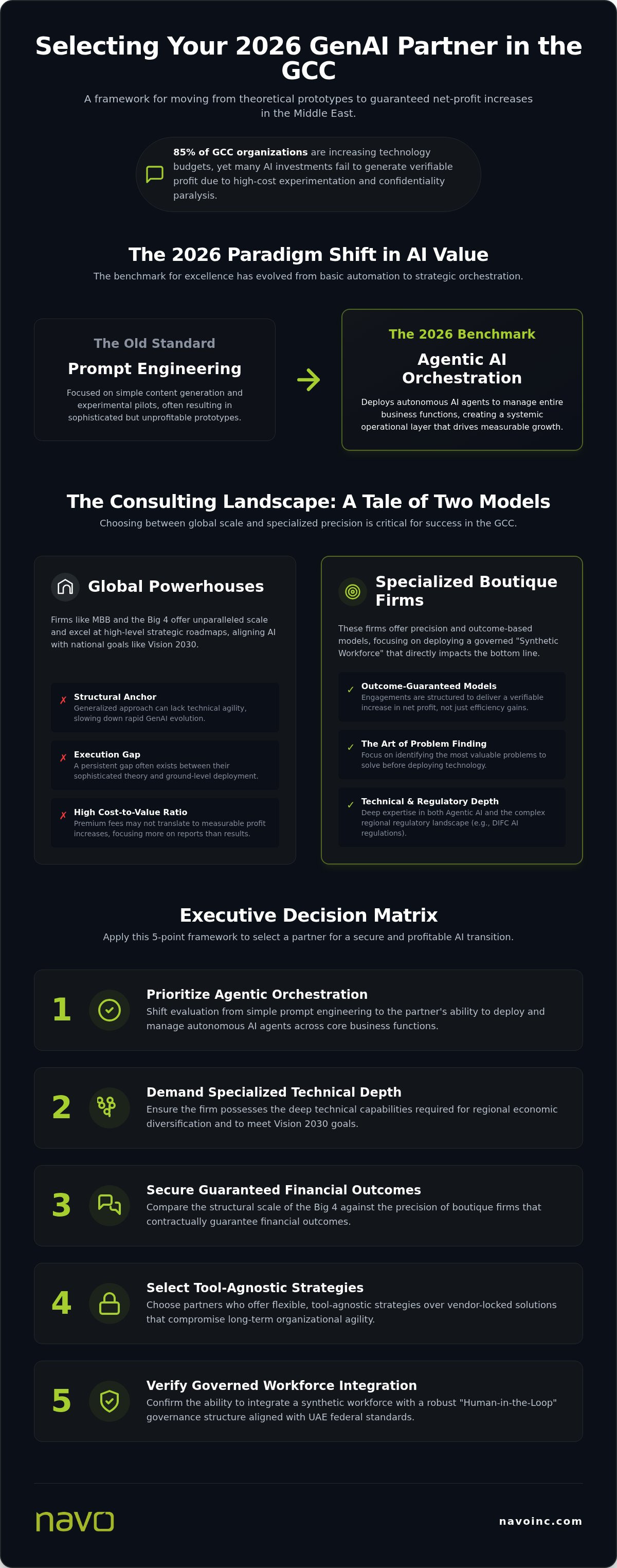 Best GenAI consulting firms in the Middle East