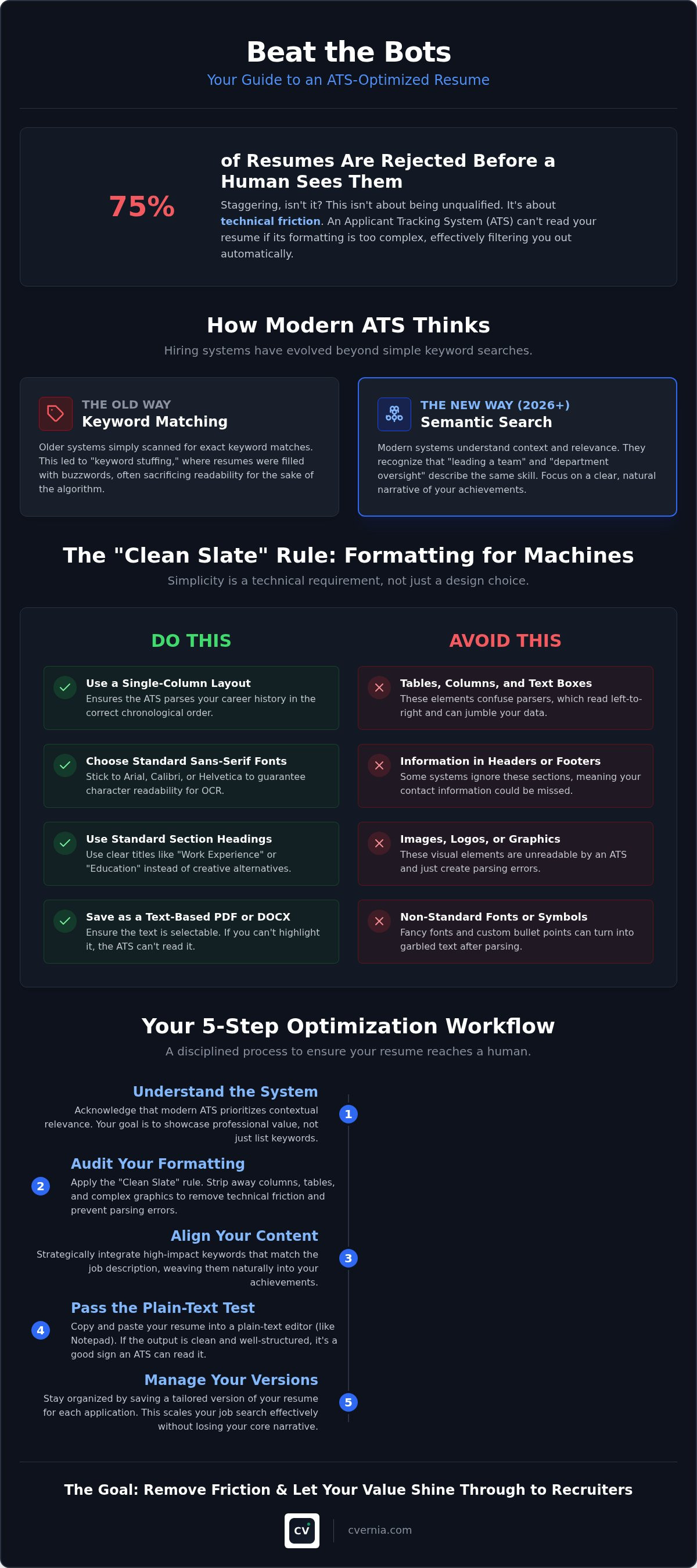 How to optimize resume for ats
