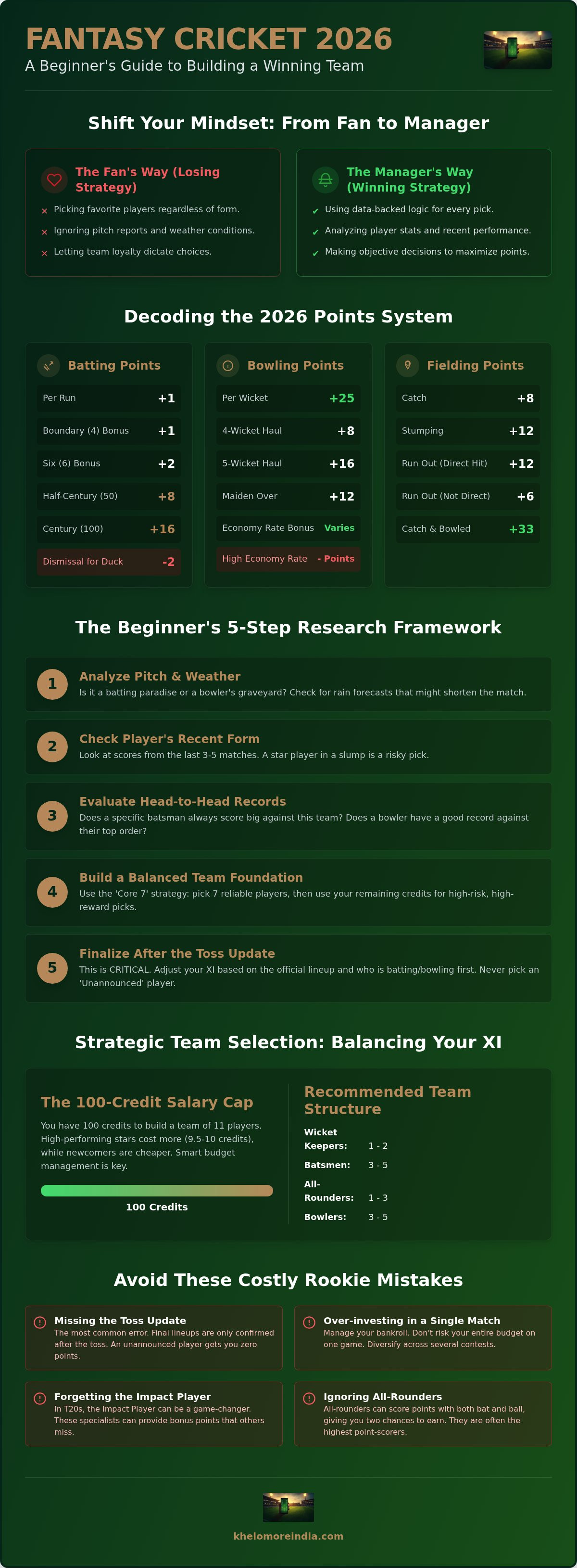 Fantasy cricket tips for beginners