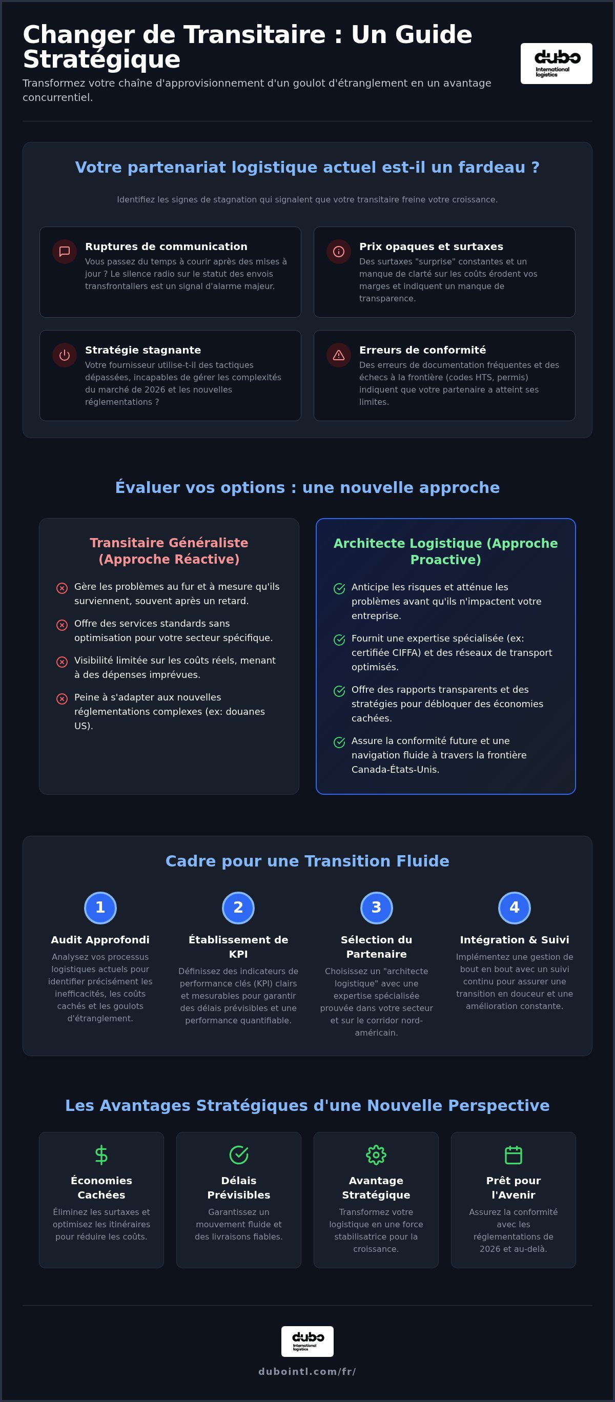 Pourquoi changer de transitaire