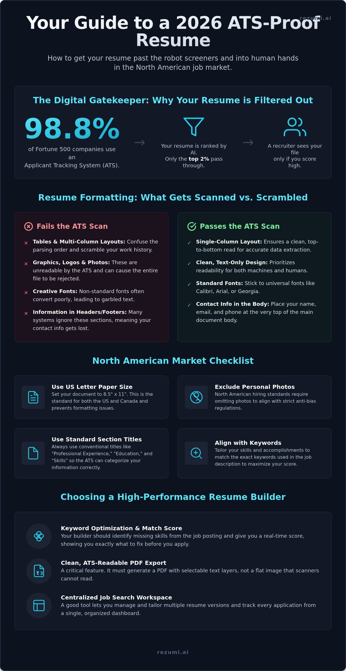 ATS resume builder