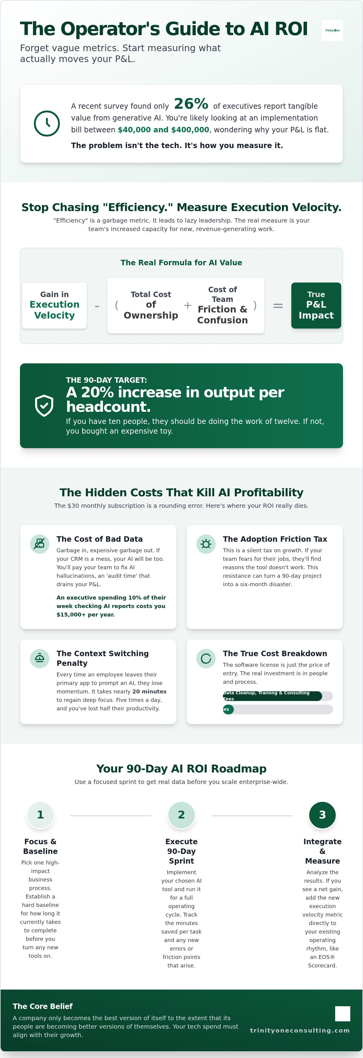Measuring ROI of AI implementation