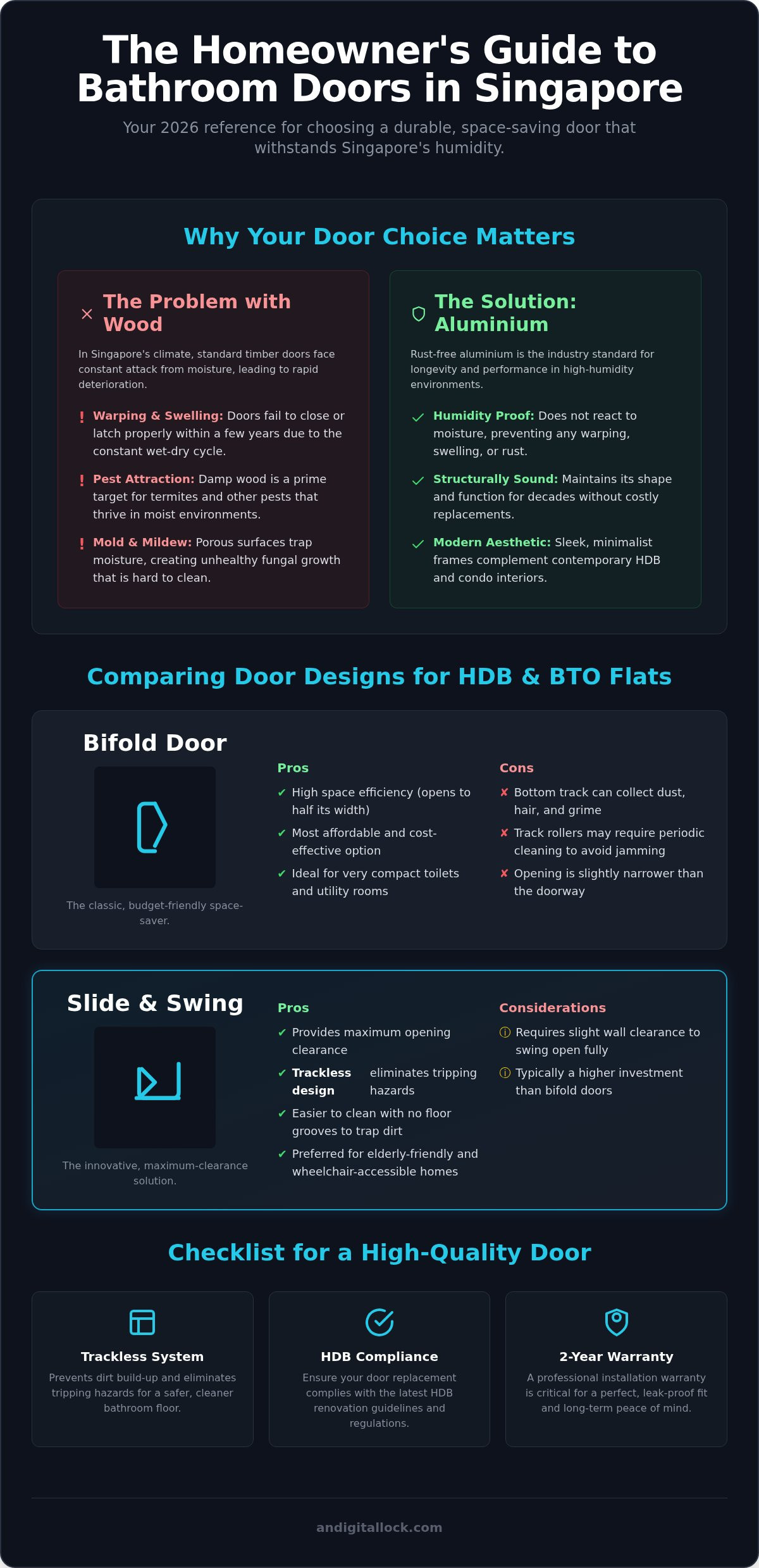 Bathroom and toilet door