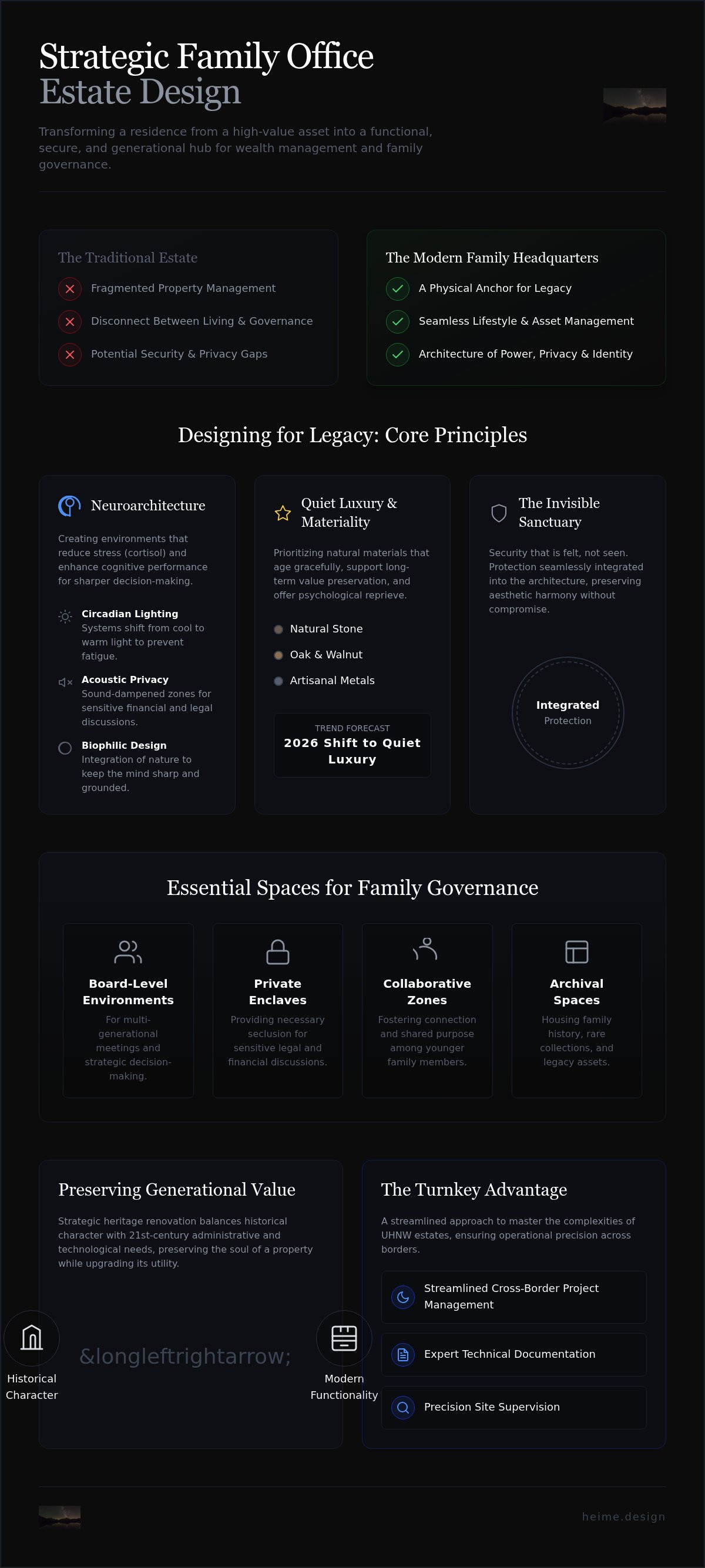 Family office estate design