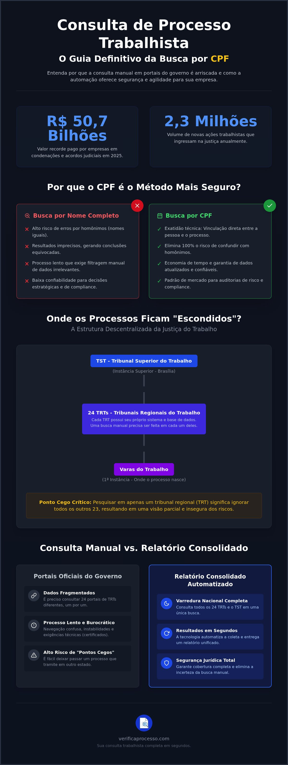 Consulta processo trabalhista pelo cpf