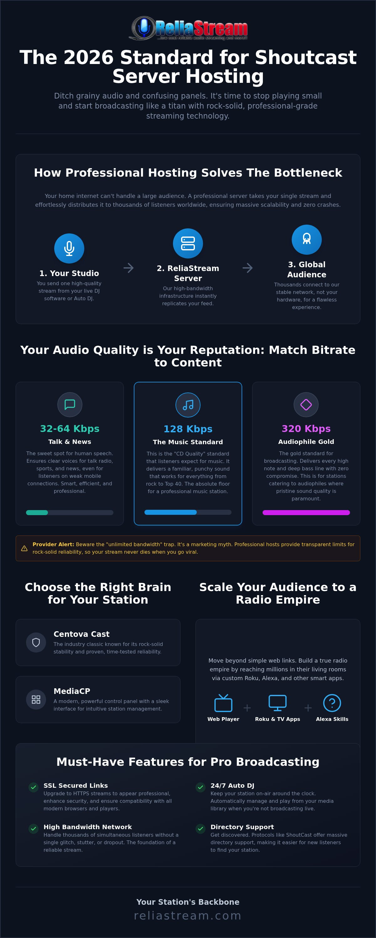 Shoutcast server hosting
