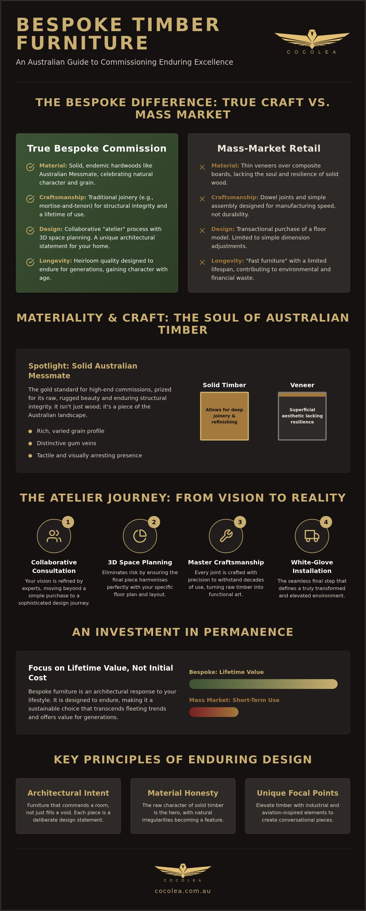 Bespoke timber furniture Australia
