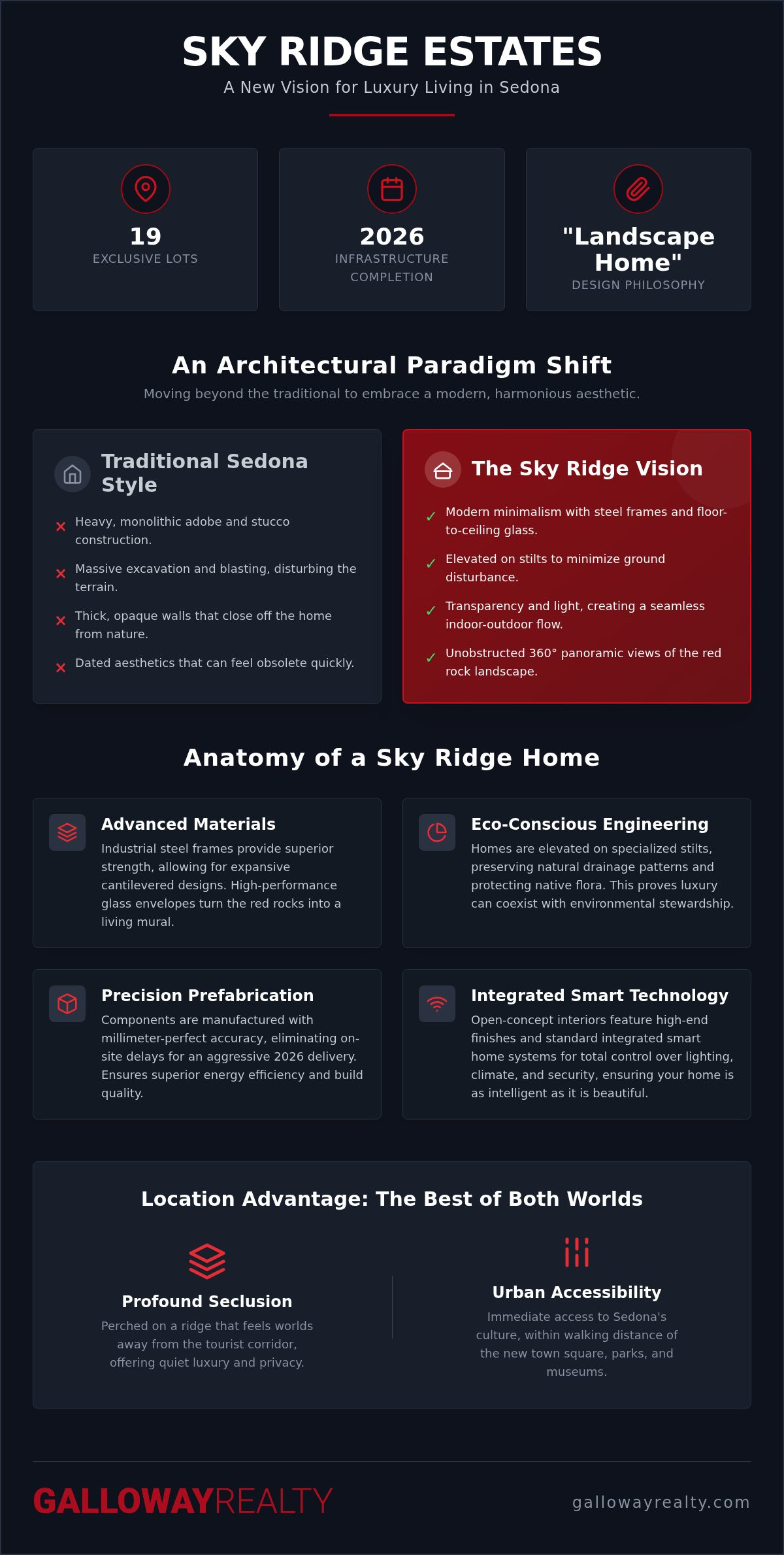 Sky Ridge Estates Sedona