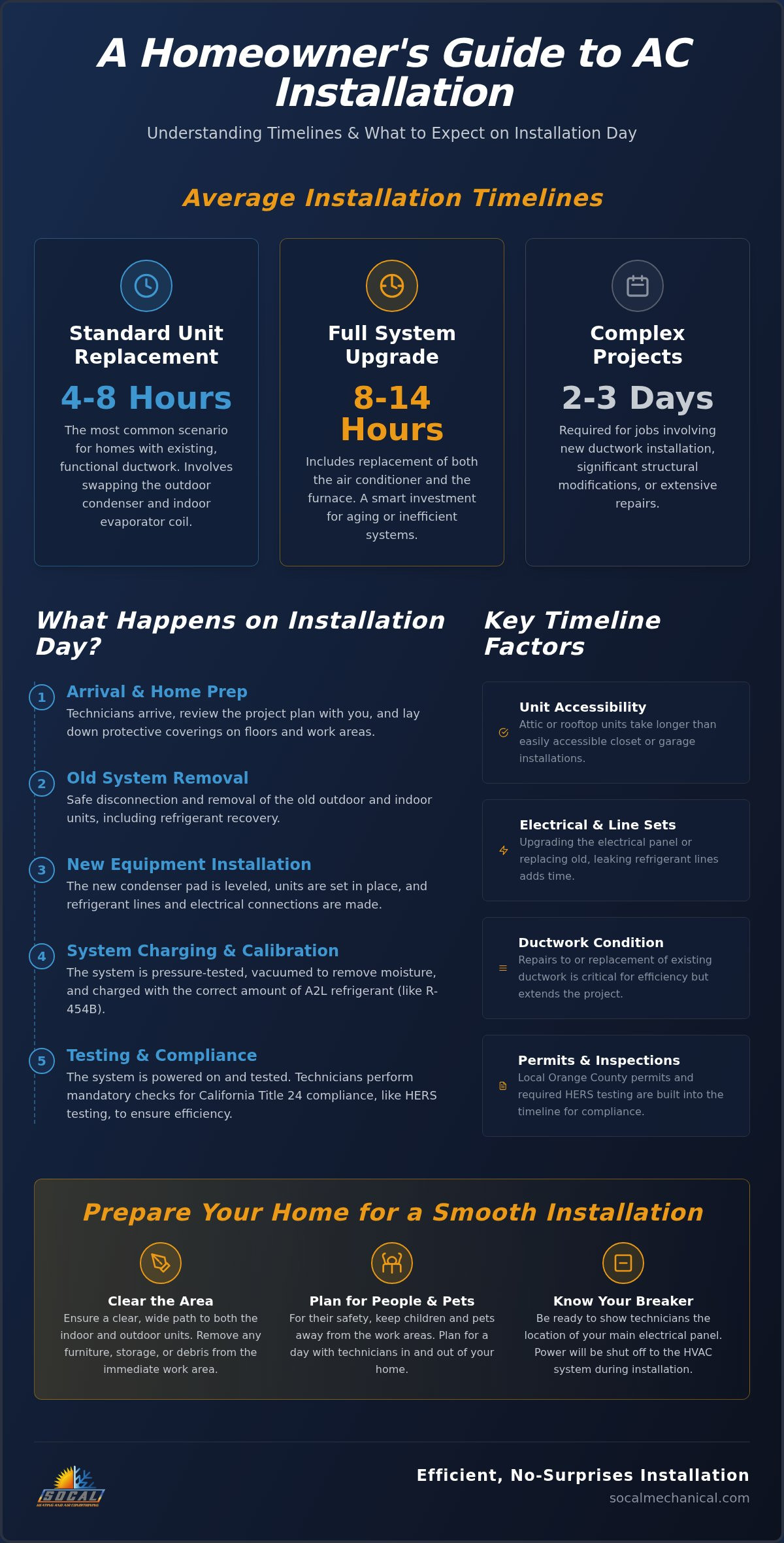 How long does AC installation take
