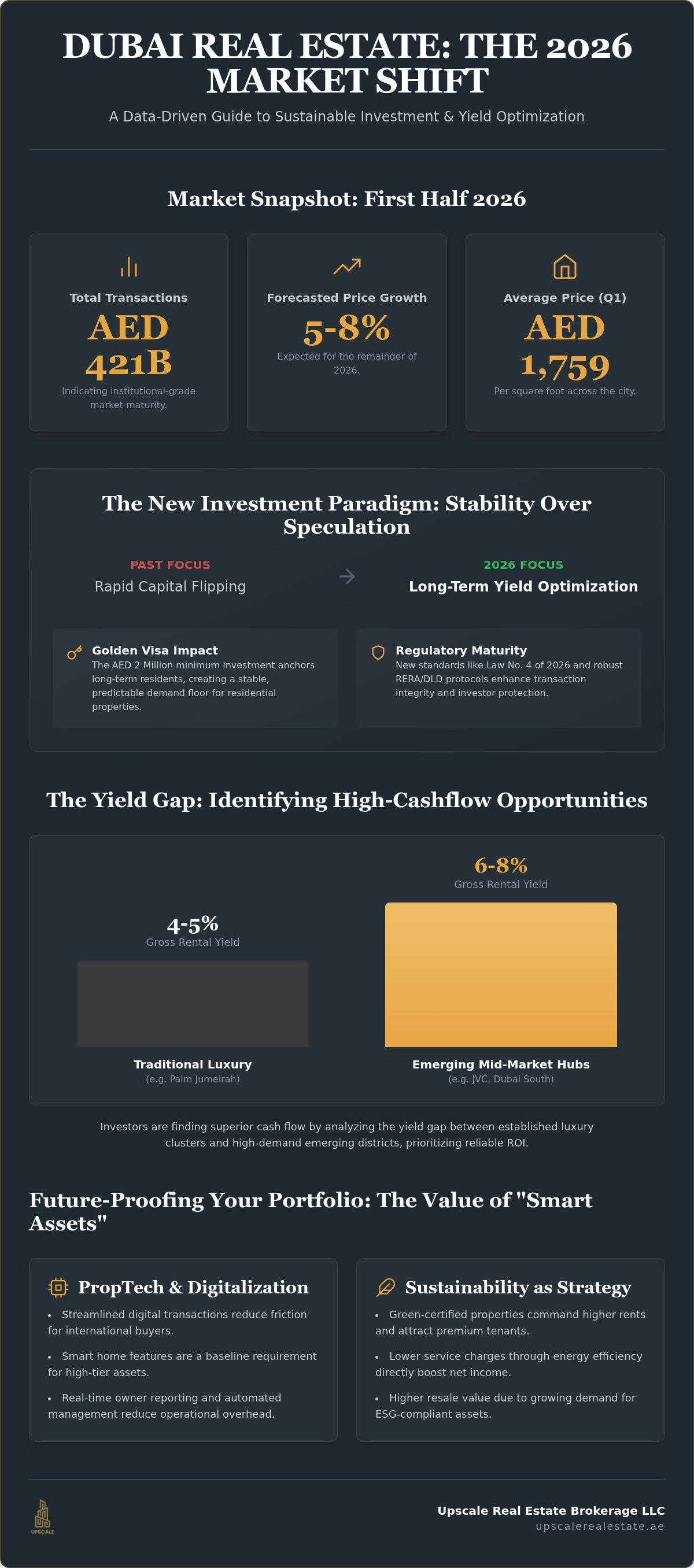 Dubai real estate investment opportunities