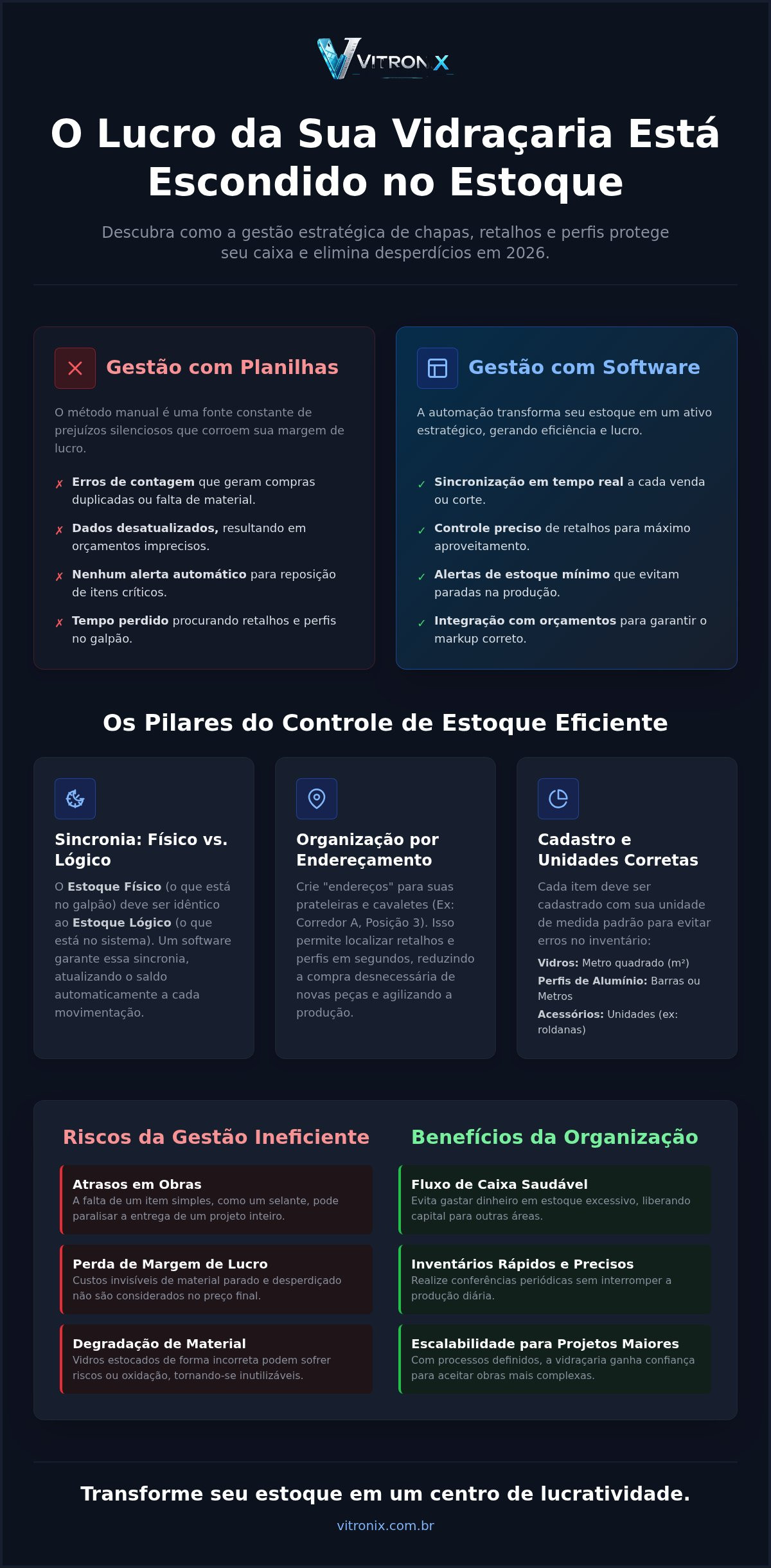Software de gestão de estoque para vidraçaria