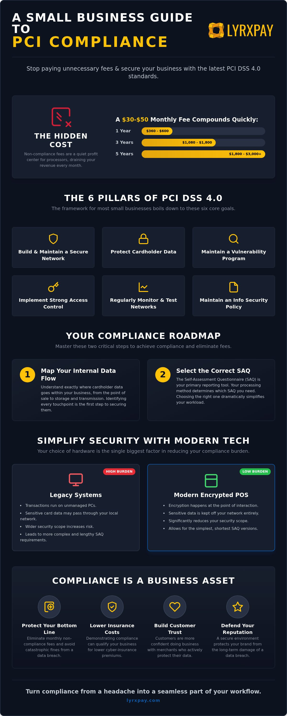 Pci compliance for small business