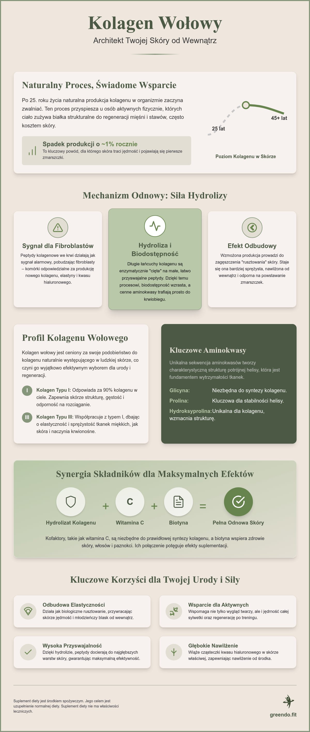 Kolagen wołowy na skórę