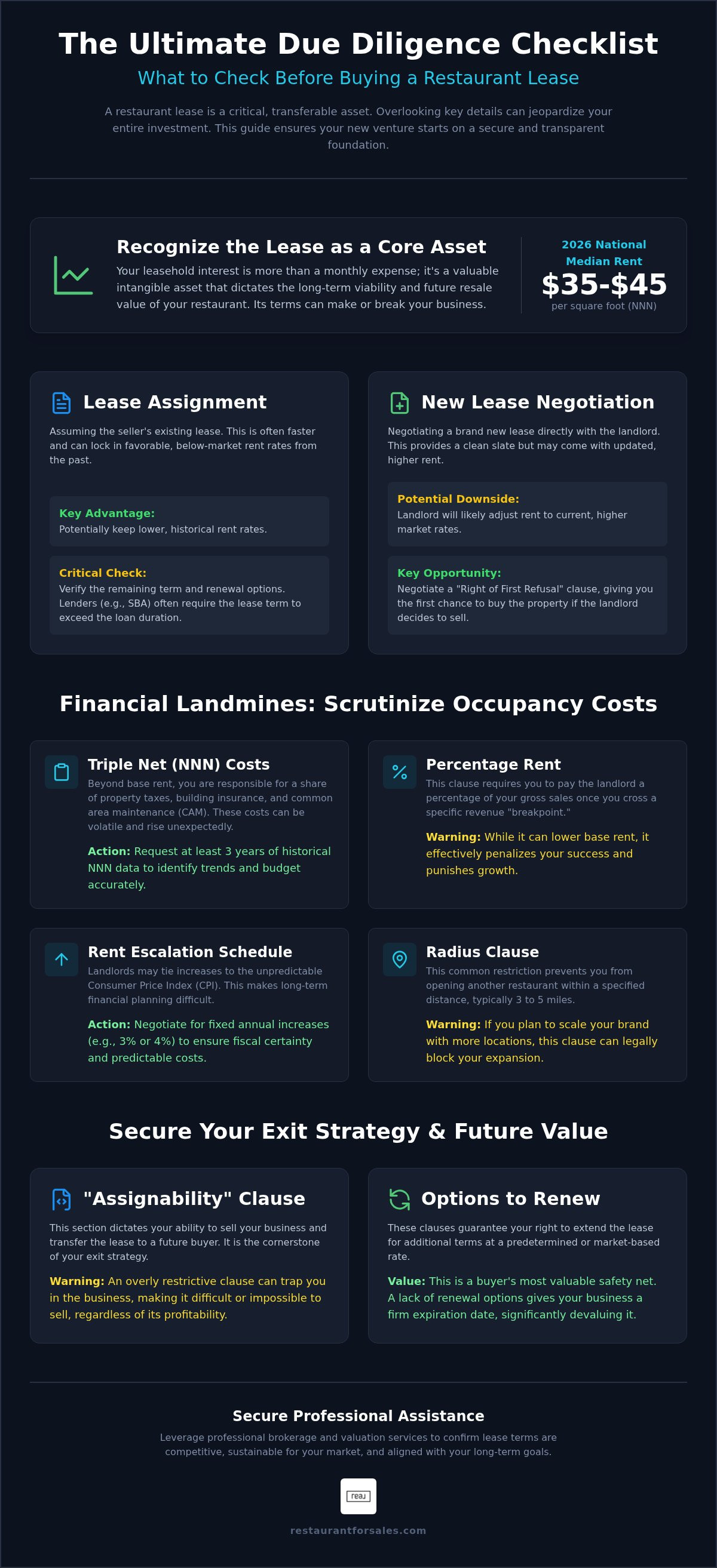 What to check before buying a restaurant lease