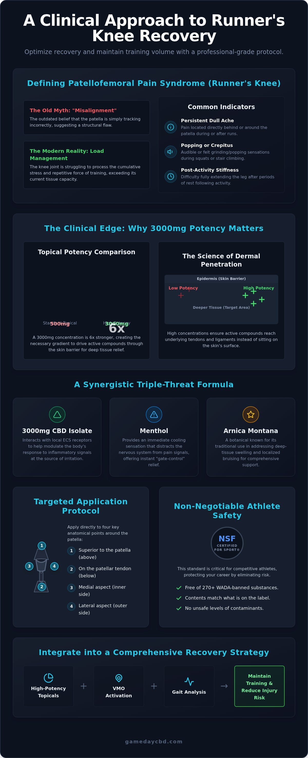 CBD for runner's knee