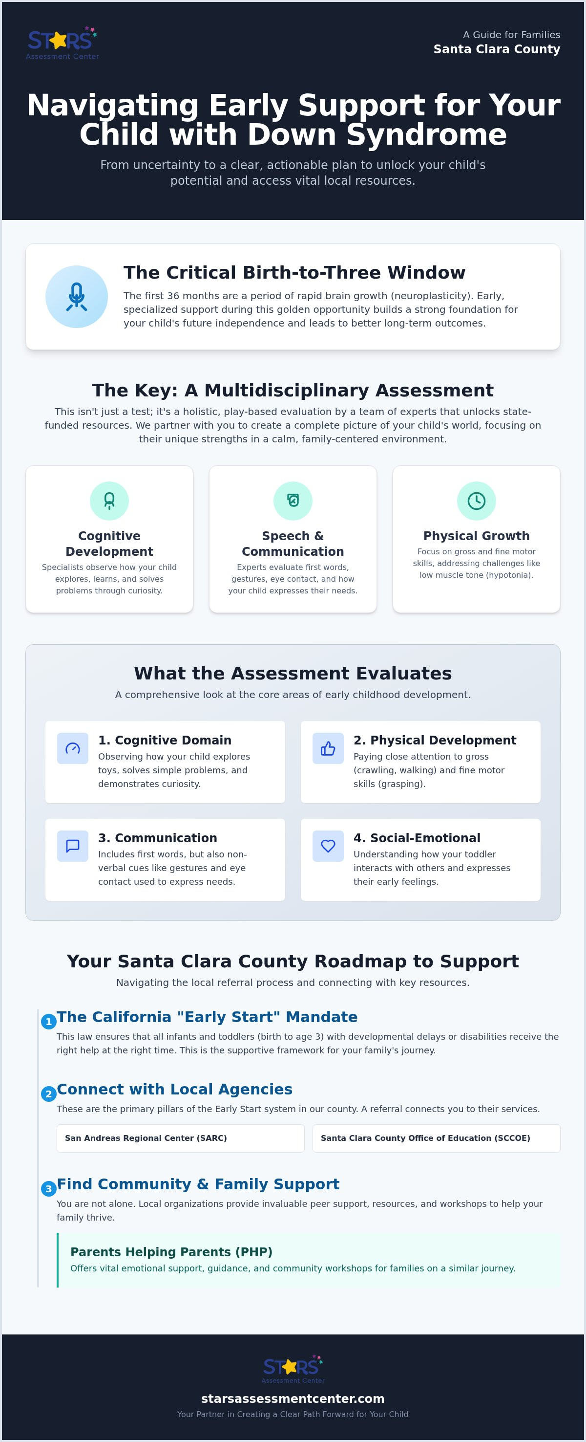 Down syndrome assessment Santa Clara County
