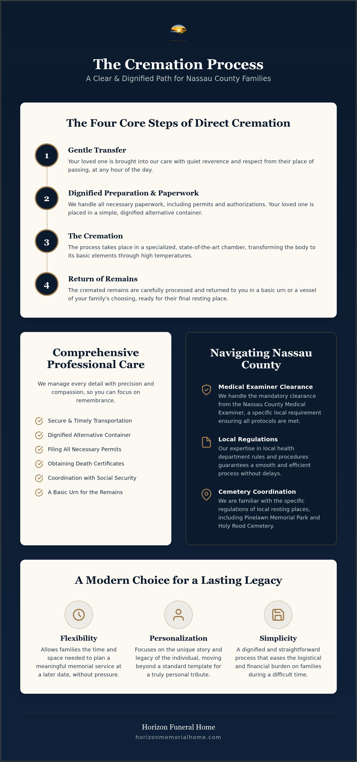 Cremation services Nassau County