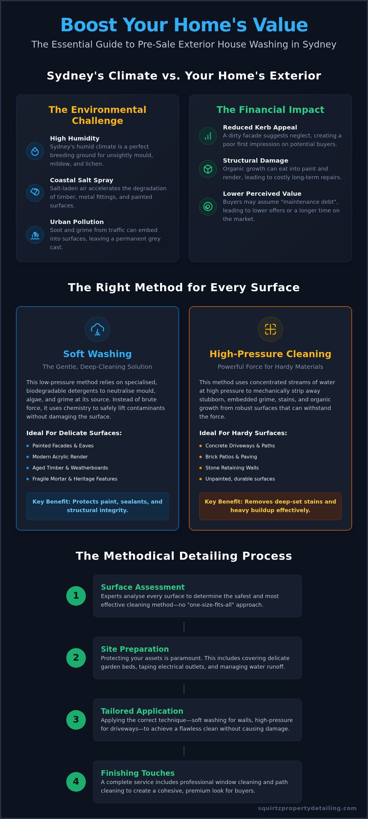 Exterior house washing Sydney
