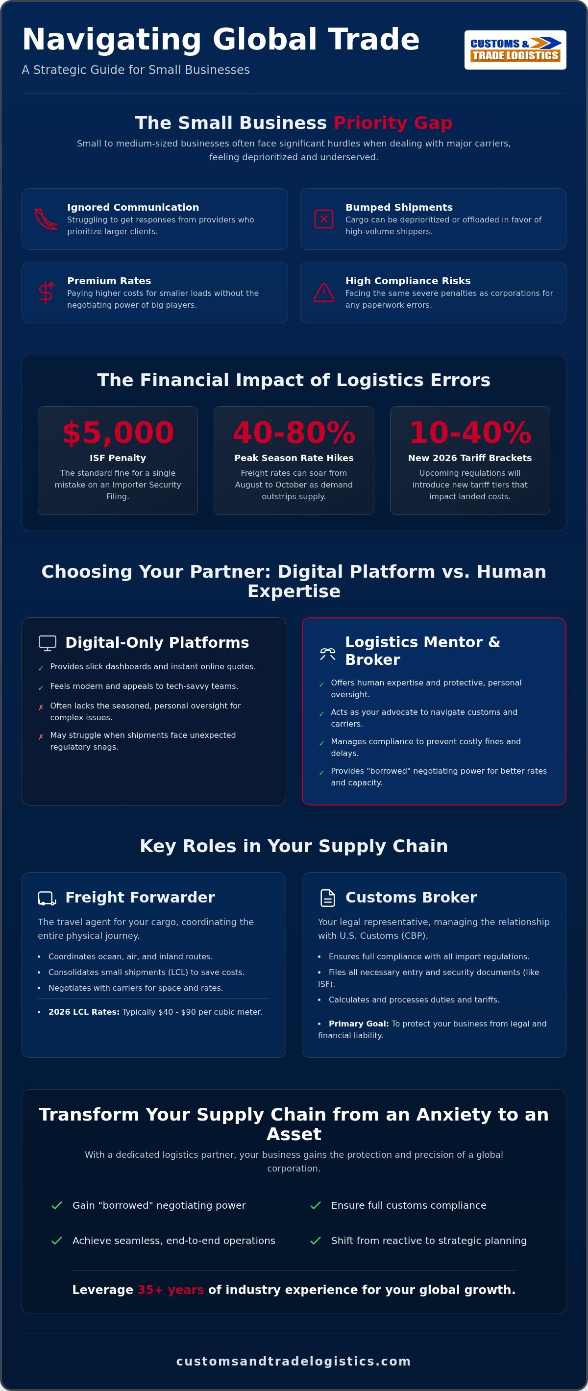 International freight logistics for small business