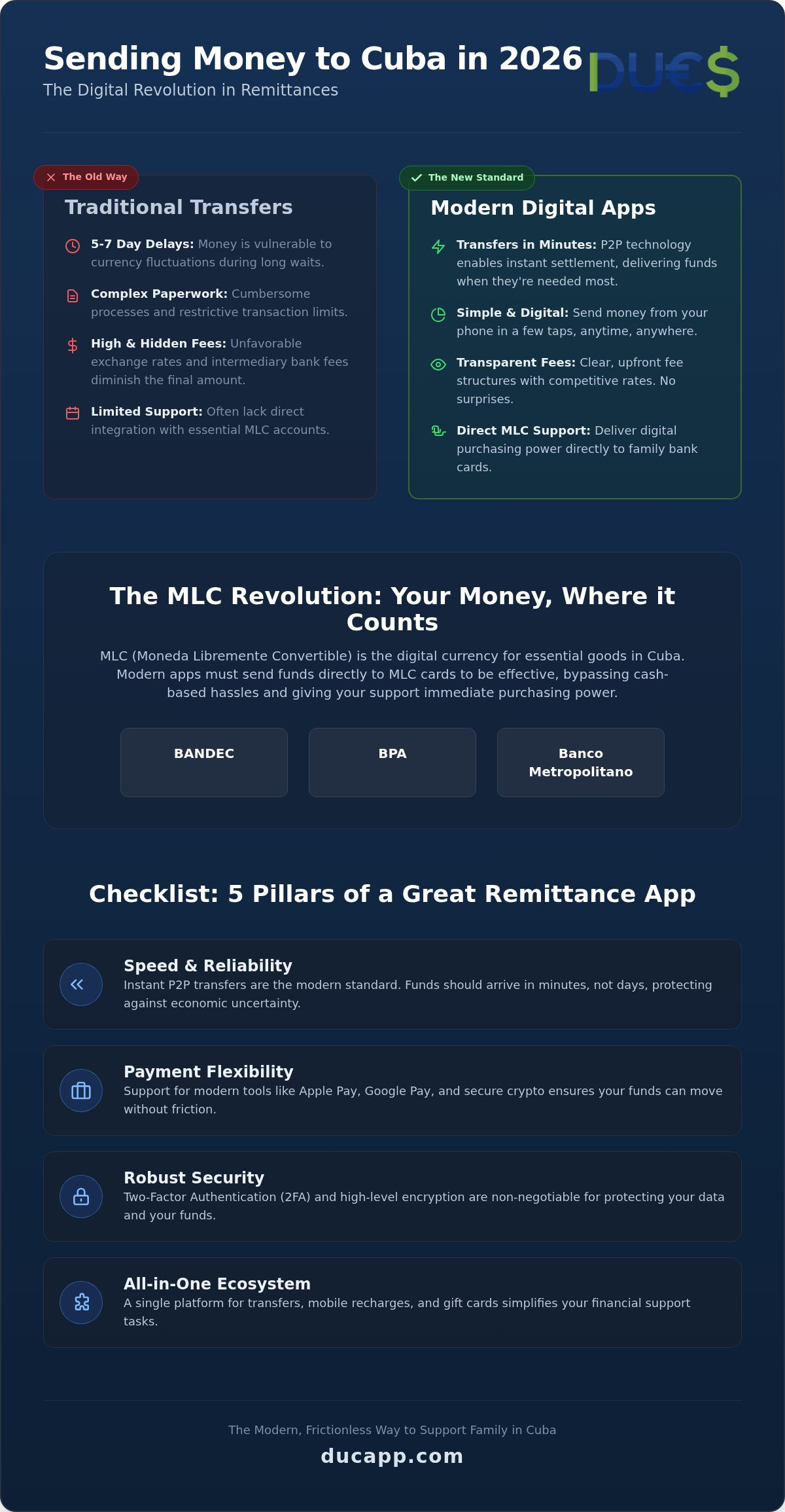 Best app to send money to cuba