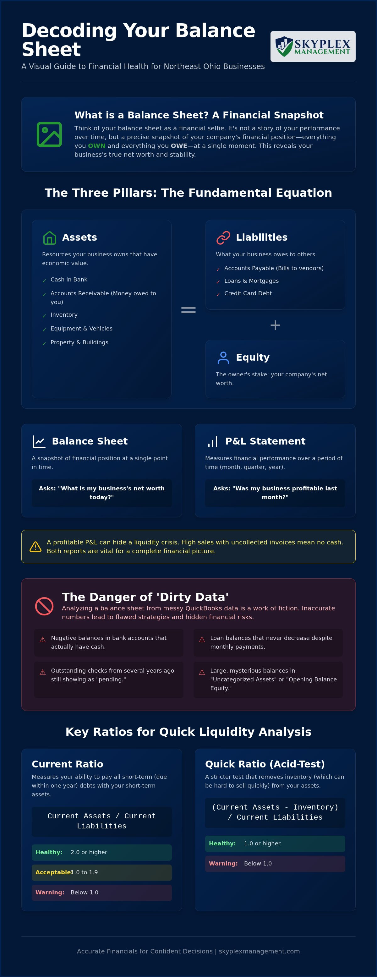 Small business balance sheet analysis