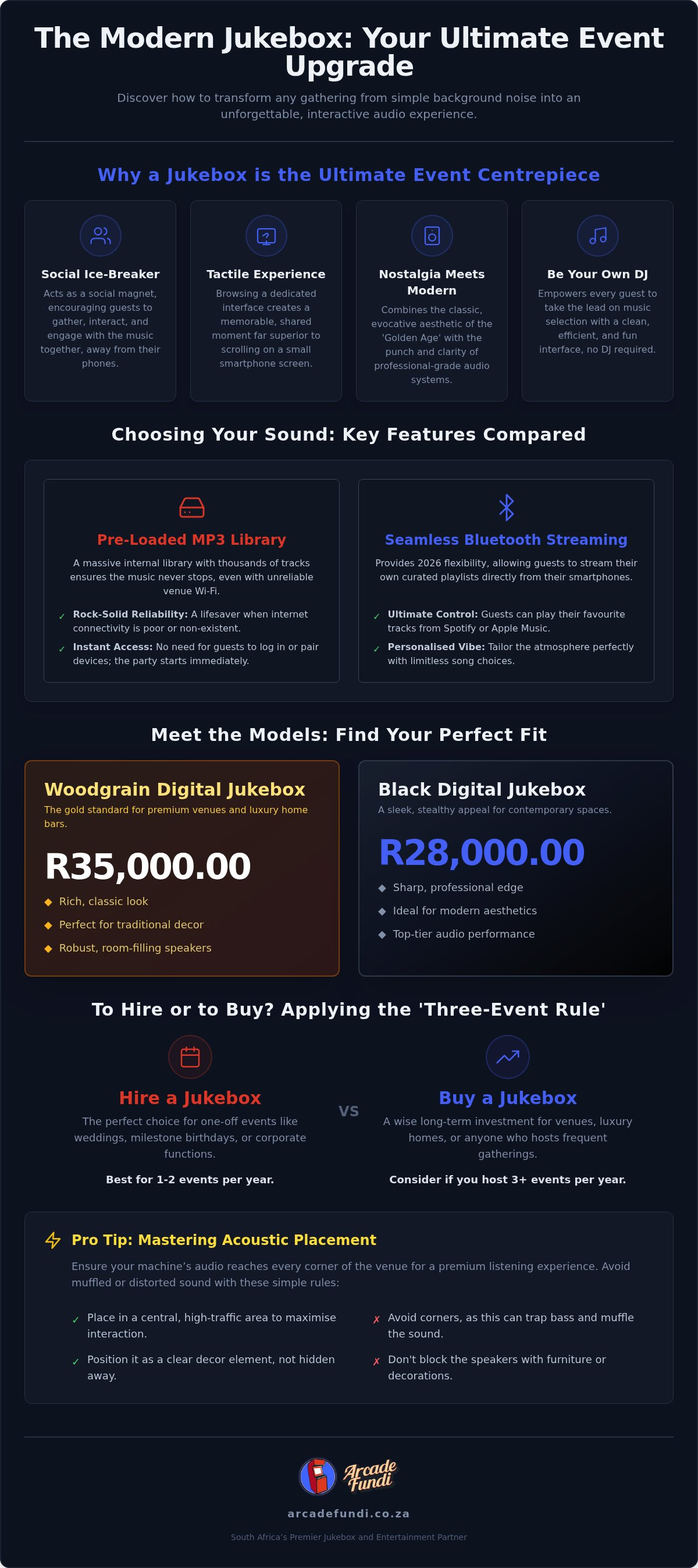 Jukebox rental for events