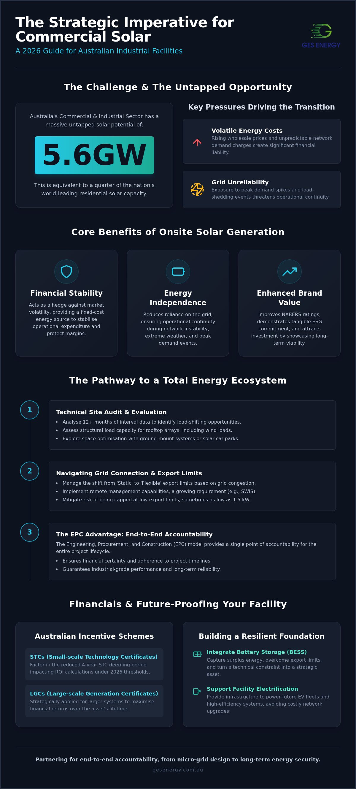 Commercial solar installation