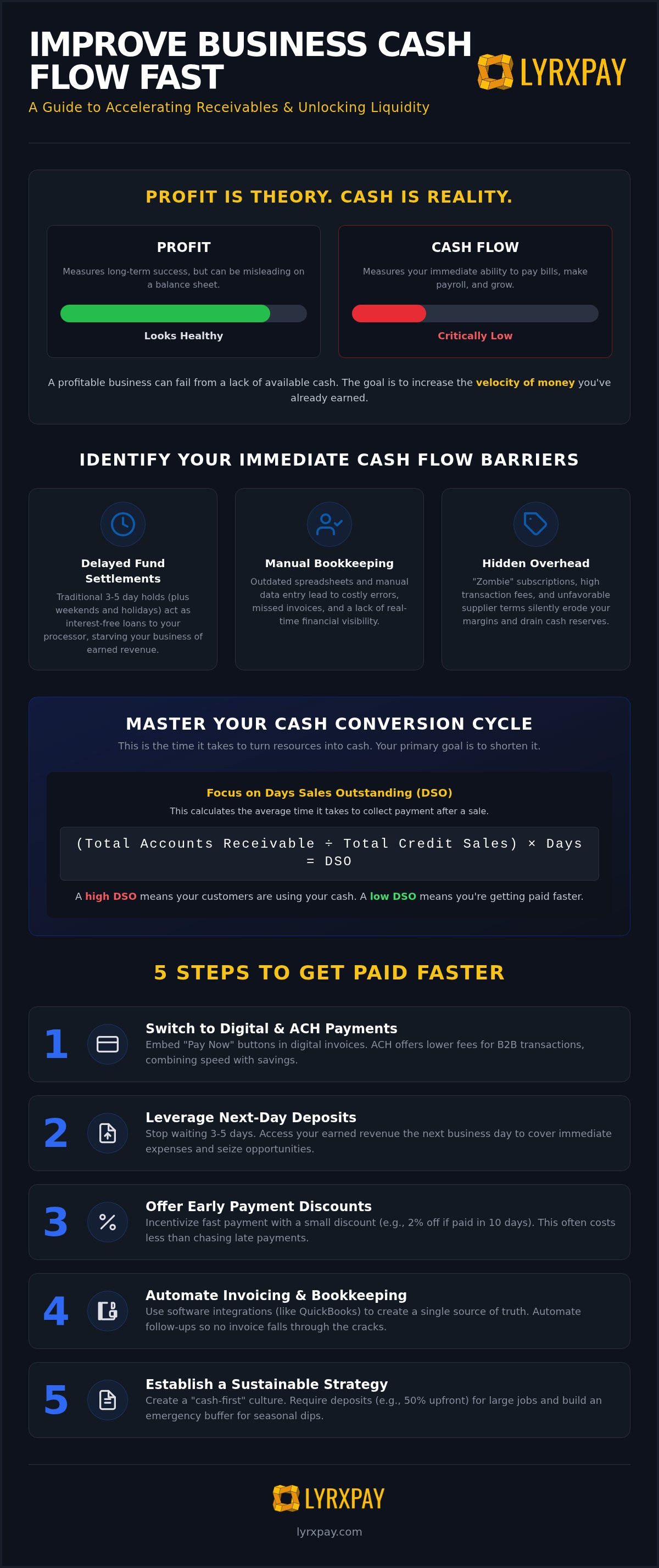How to improve business cash flow fast